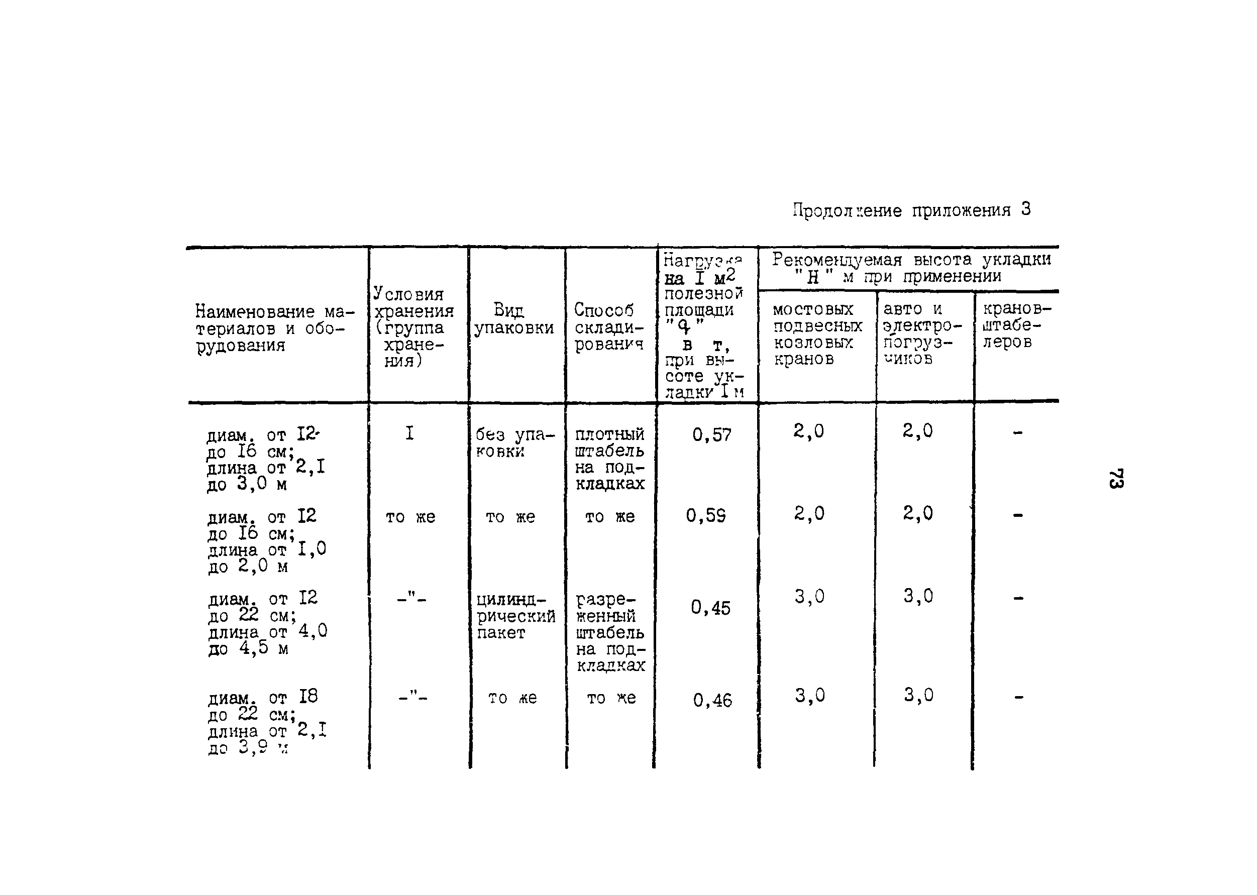 ОНТП 6-85