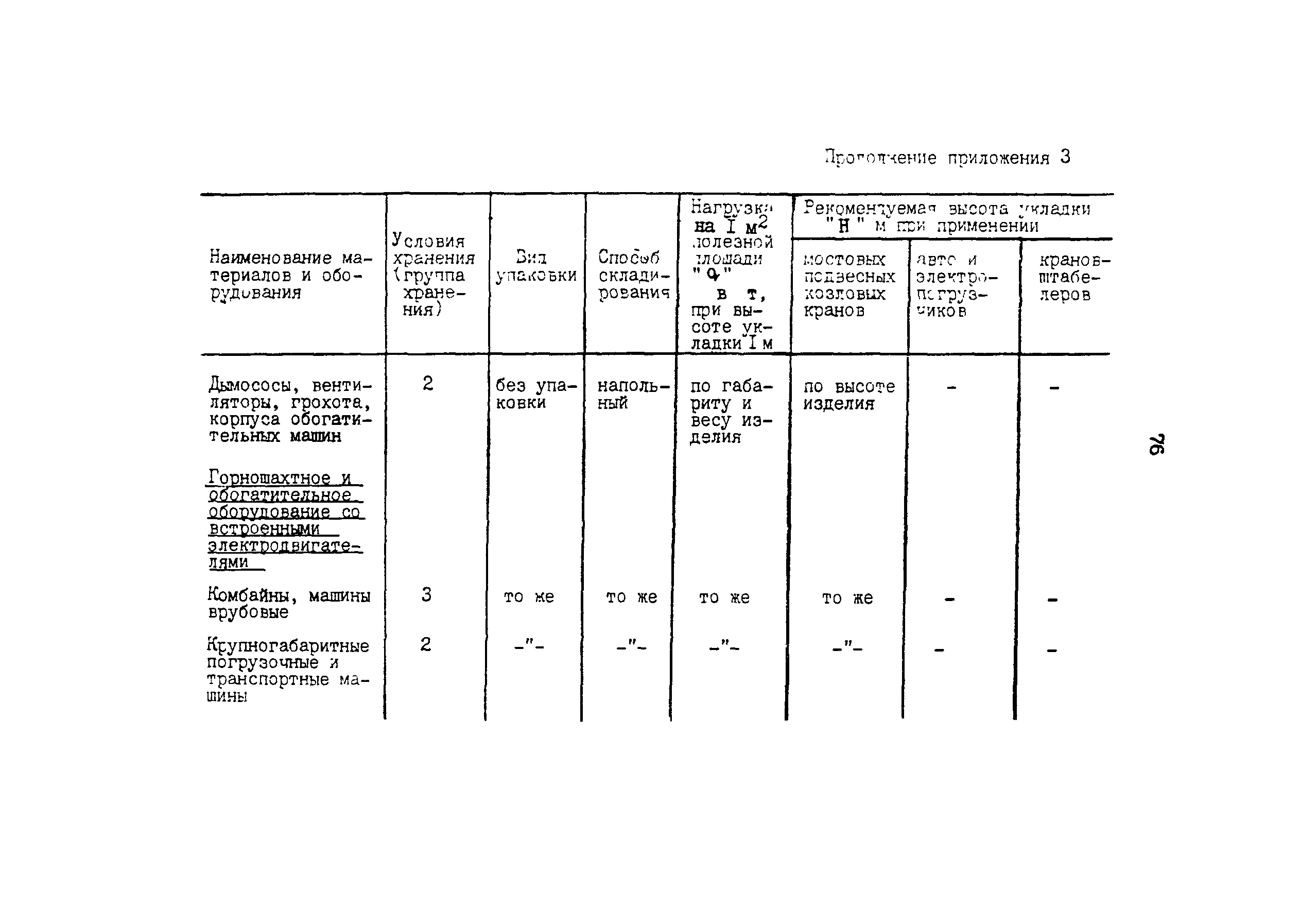 ОНТП 6-85