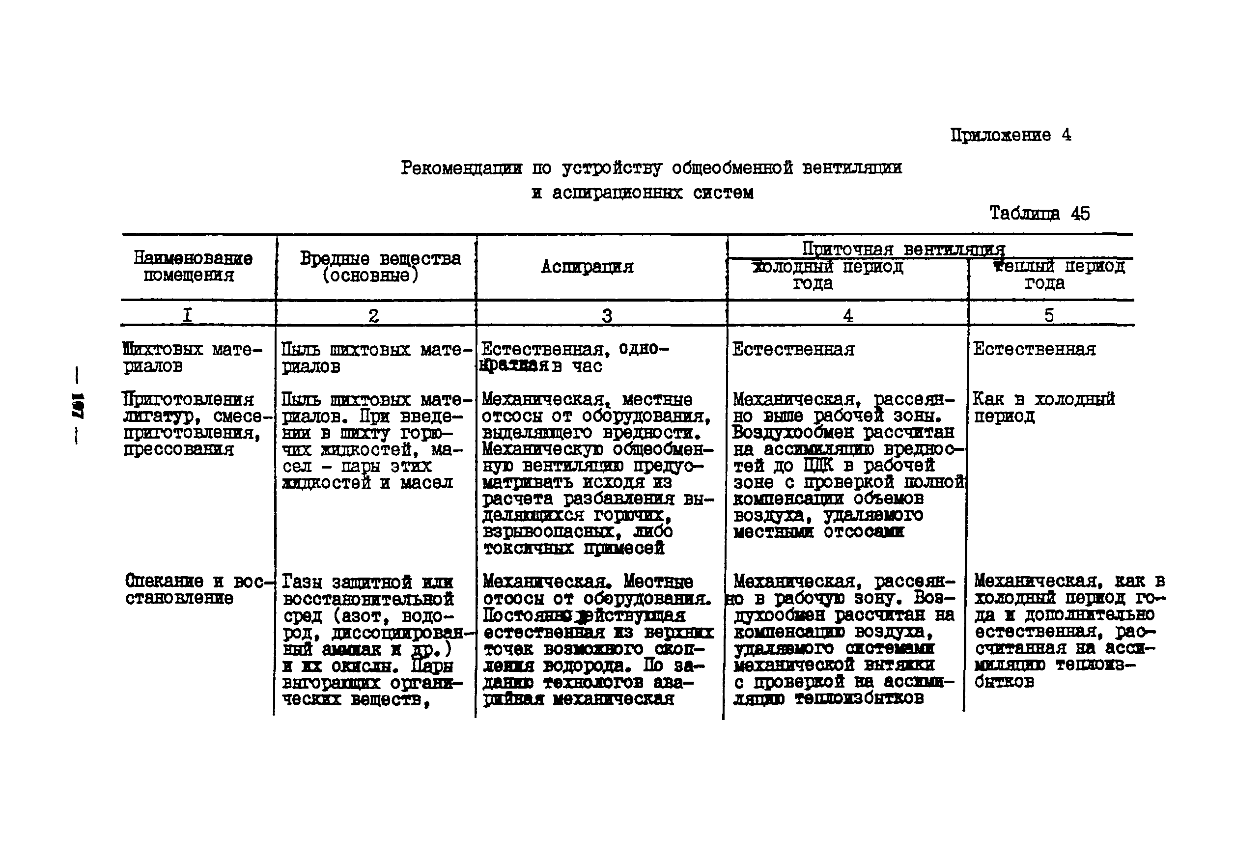 ОНТП 10-85