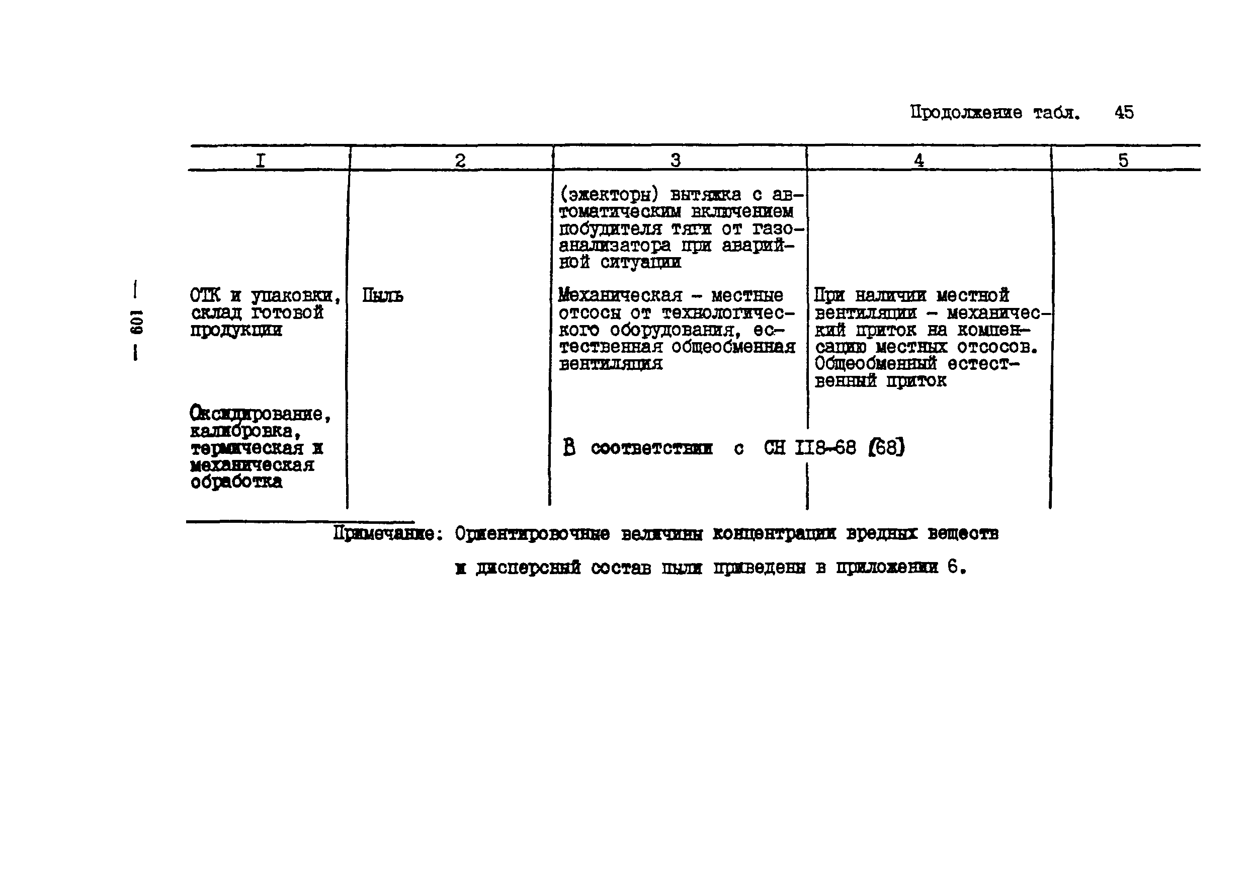 ОНТП 10-85