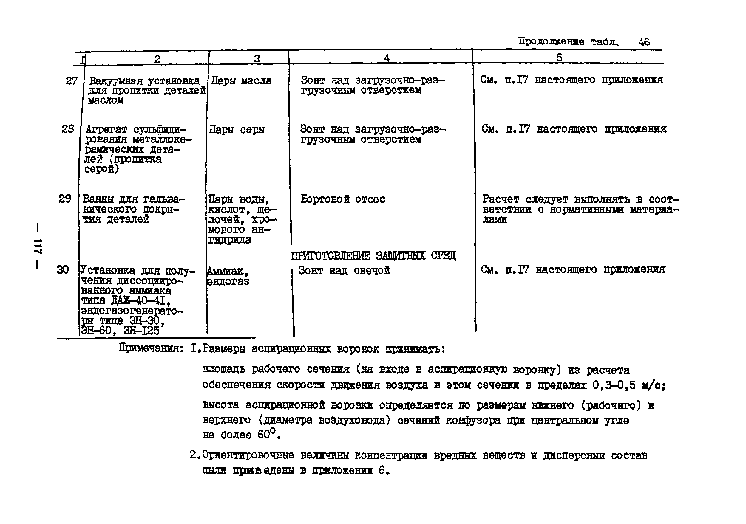 ОНТП 10-85