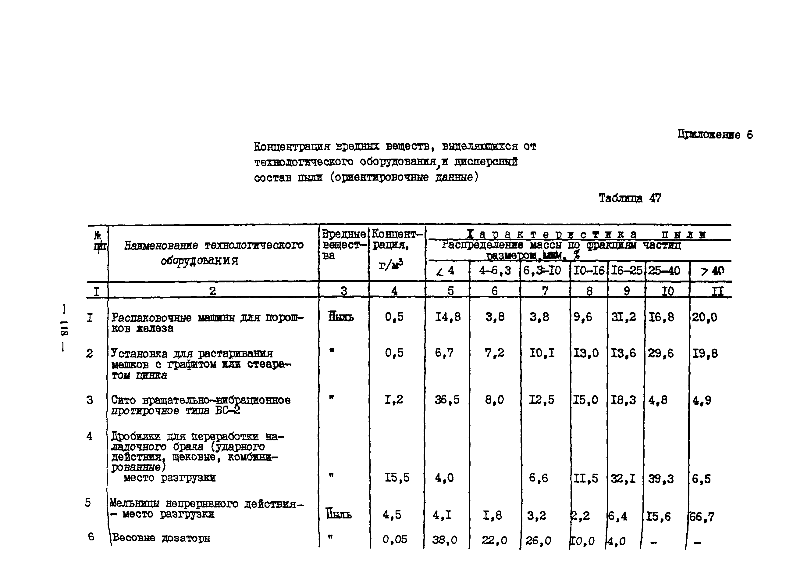 ОНТП 10-85