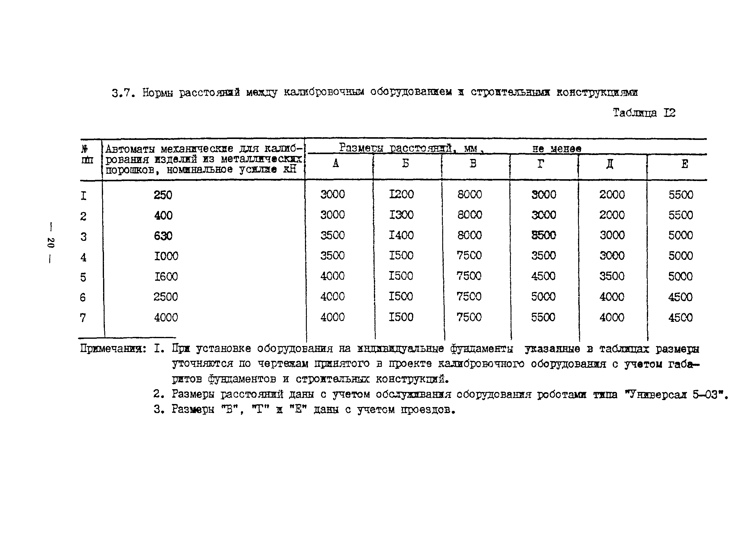 ОНТП 10-85