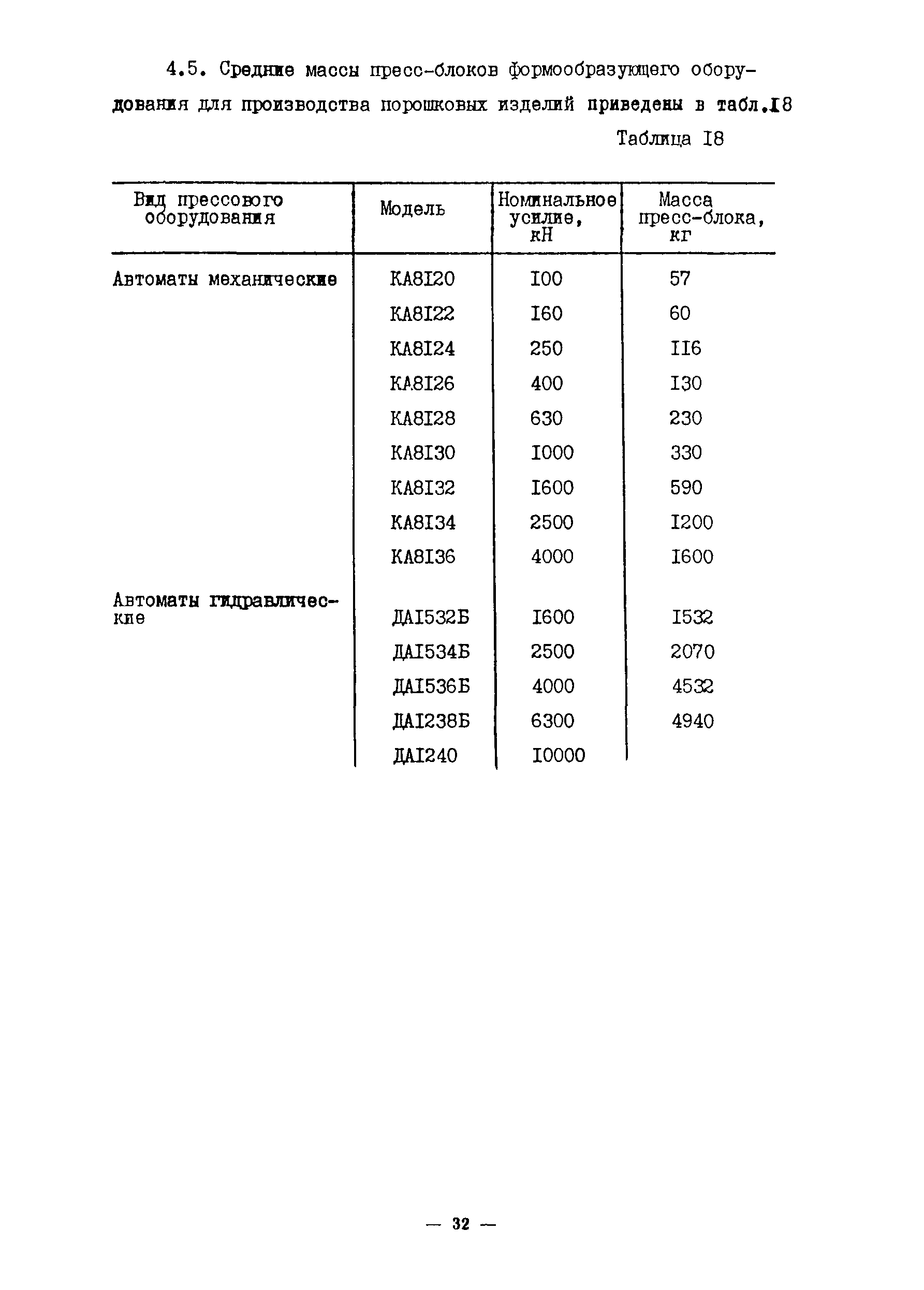 ОНТП 10-85