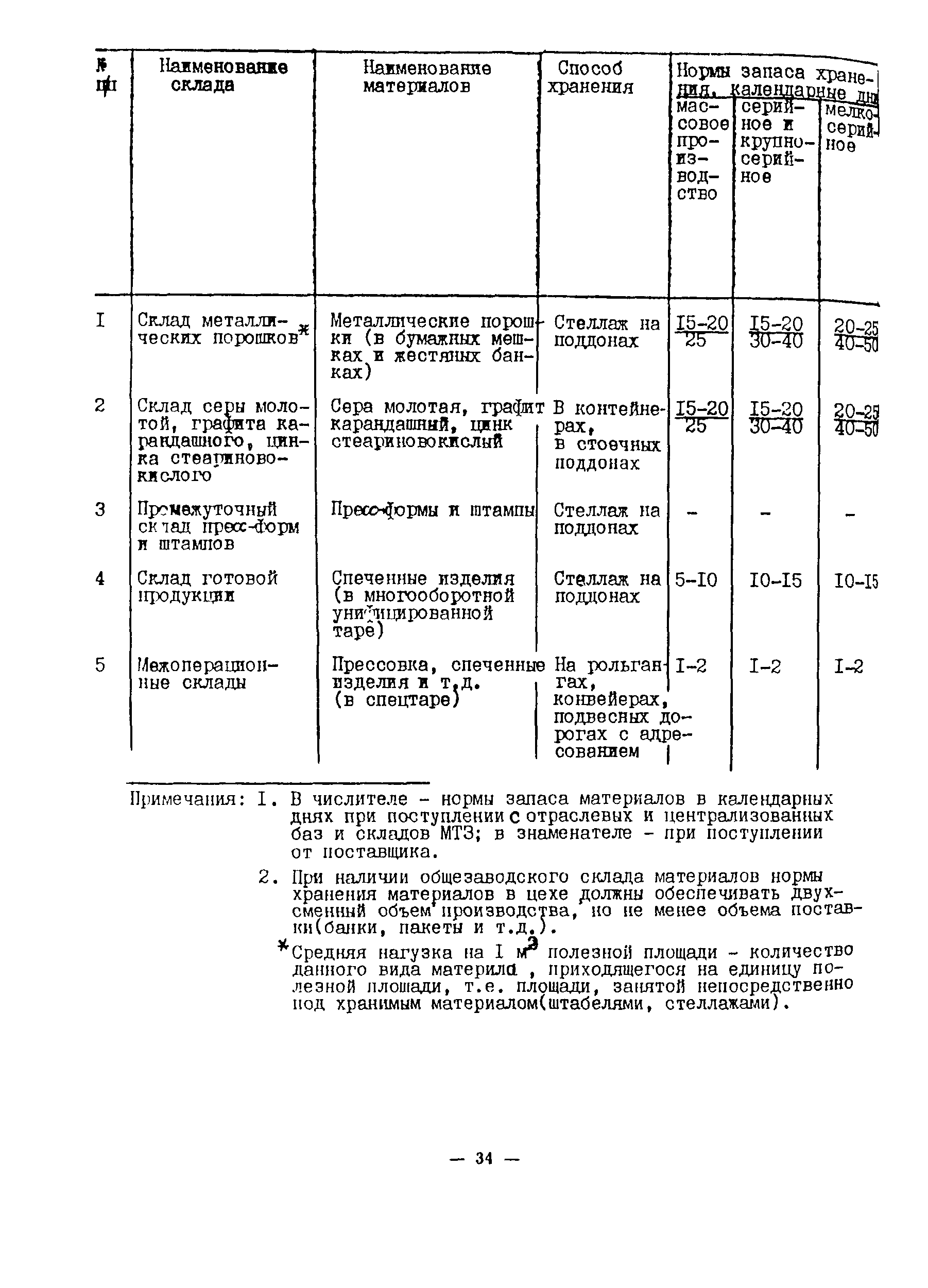 ОНТП 10-85