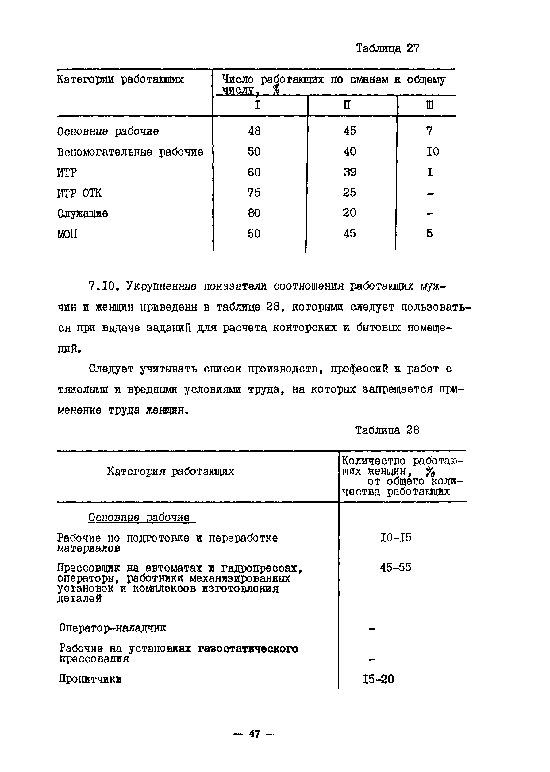 ОНТП 10-85