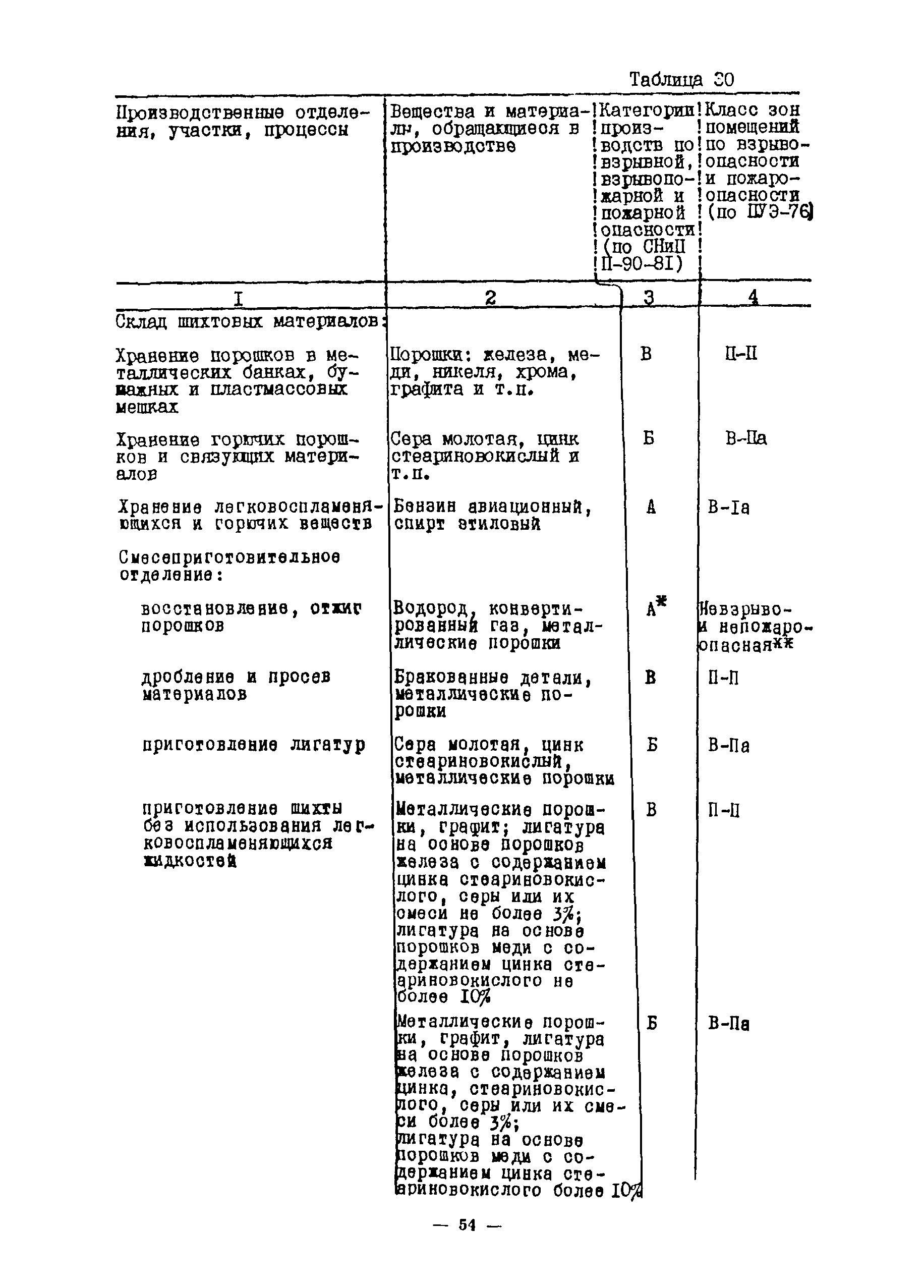 ОНТП 10-85