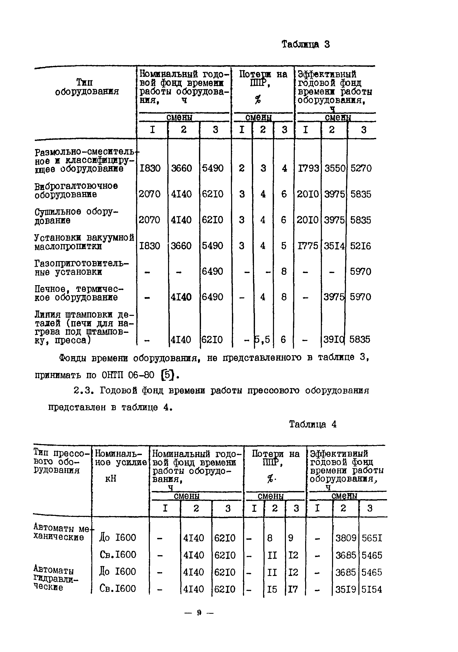 ОНТП 10-85