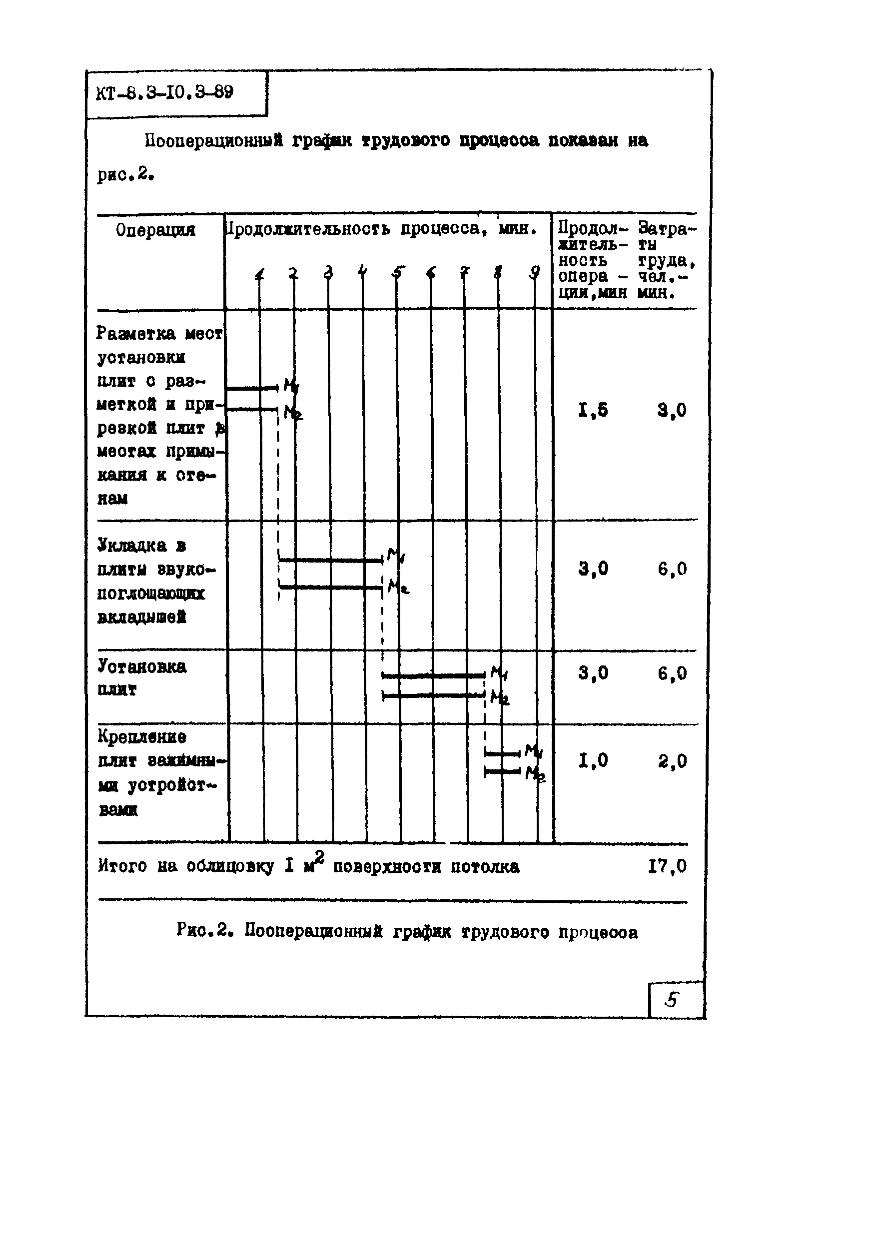 КТ 8.3-10.3-89