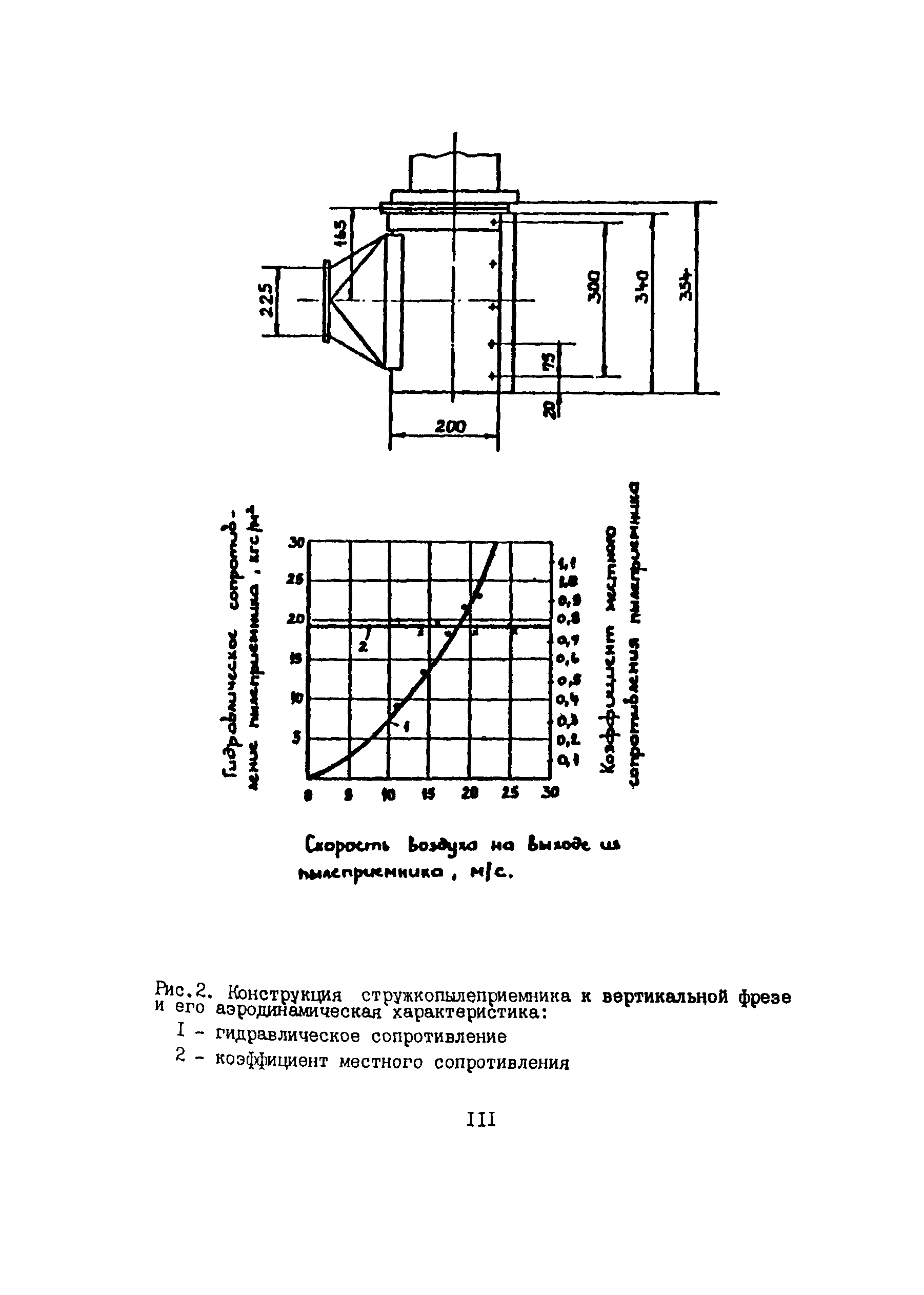 ОНТП 09-85