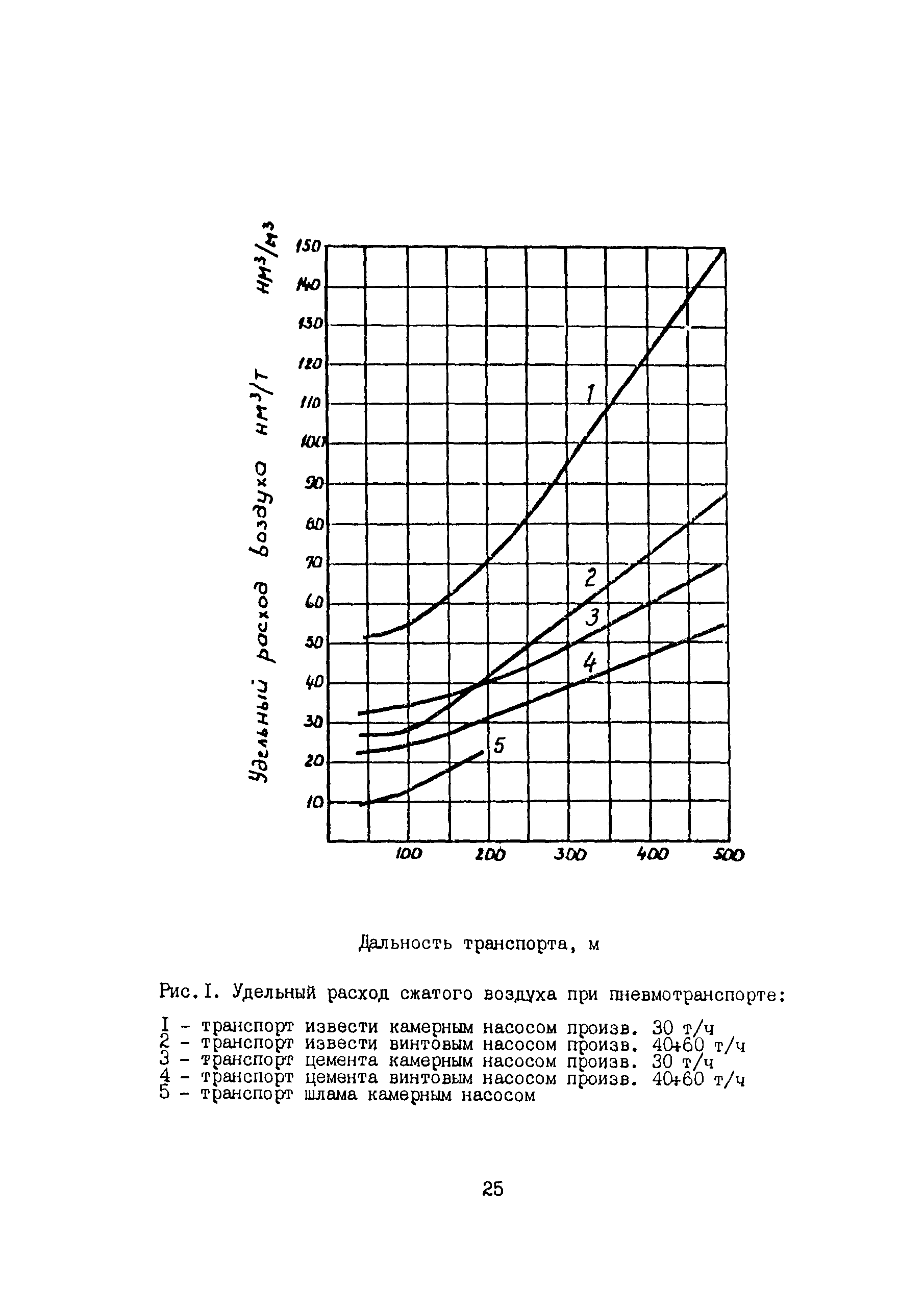 ОНТП 09-85