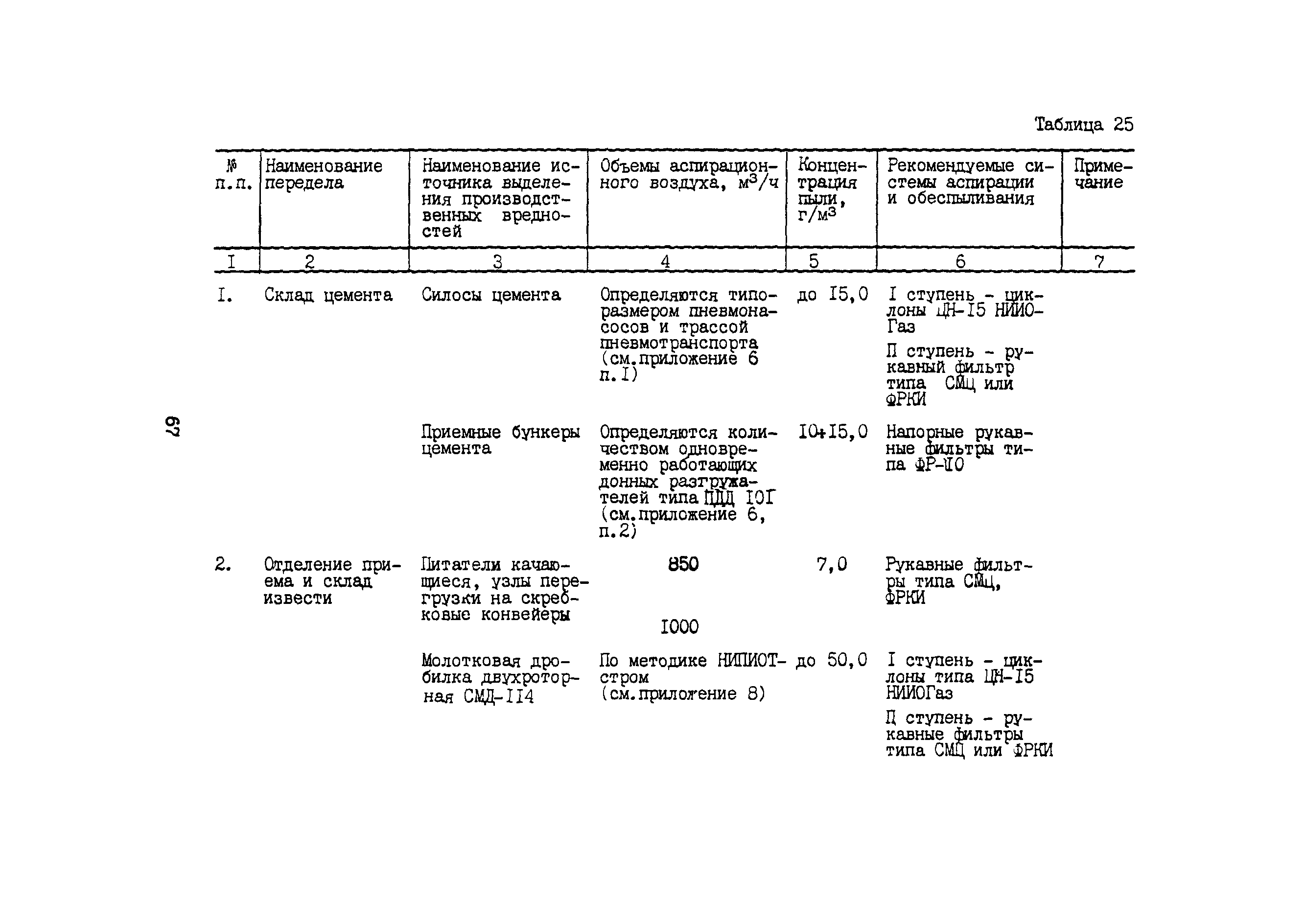 ОНТП 09-85