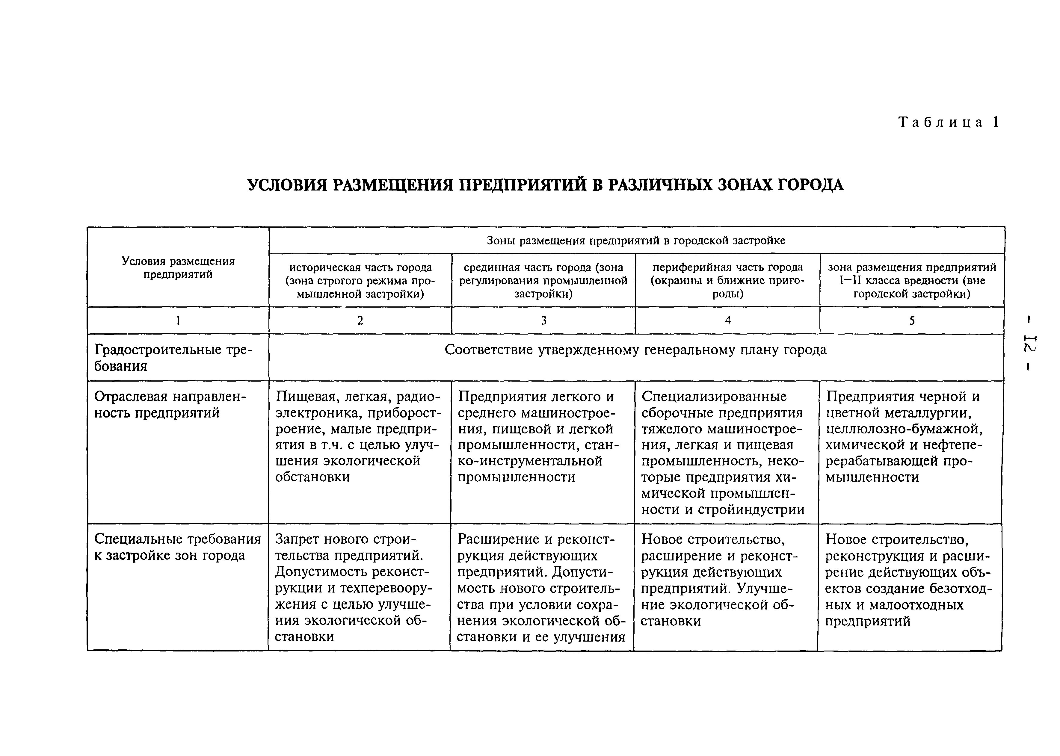 Рекомендации 