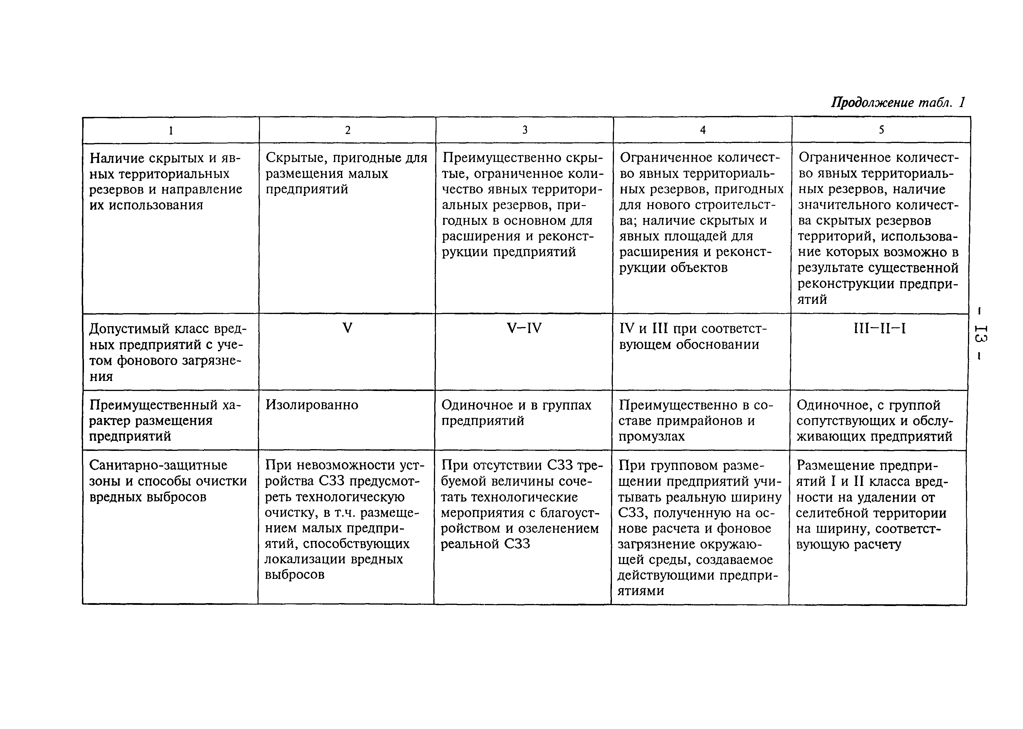 Рекомендации 