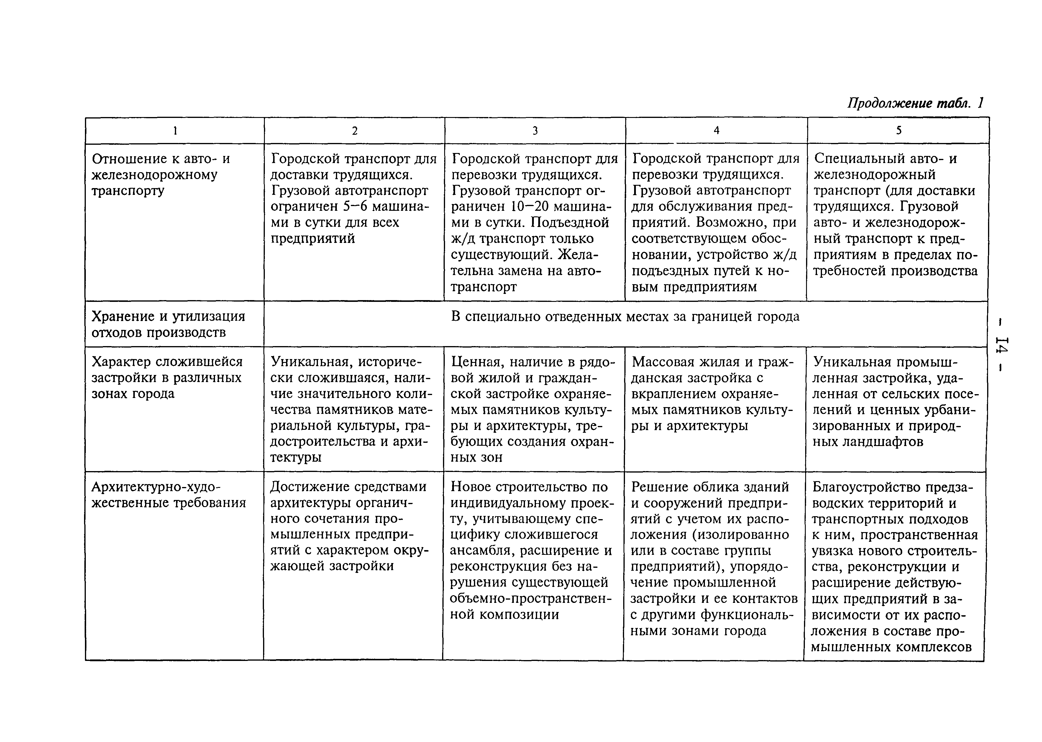 Рекомендации 