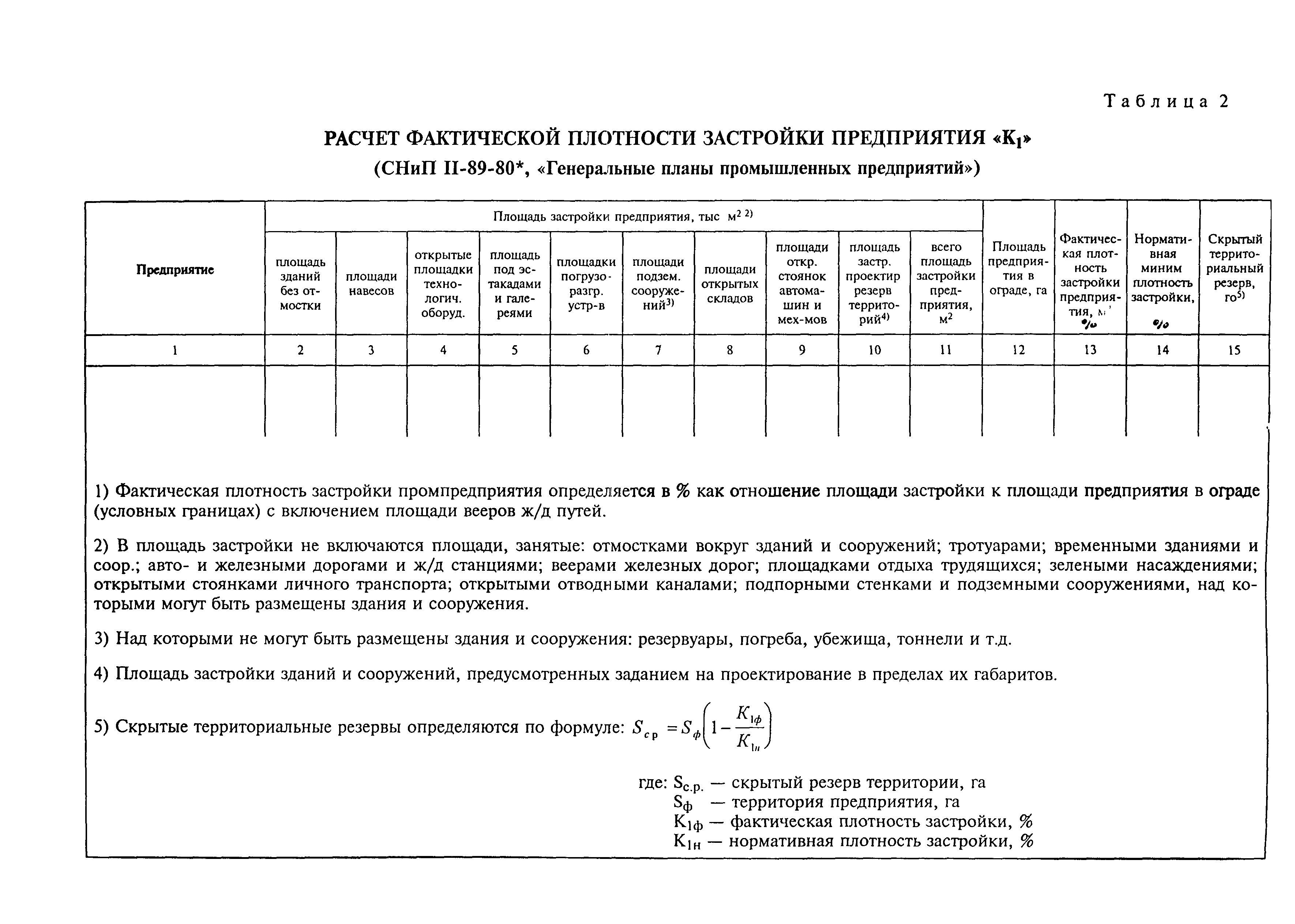 Рекомендации 