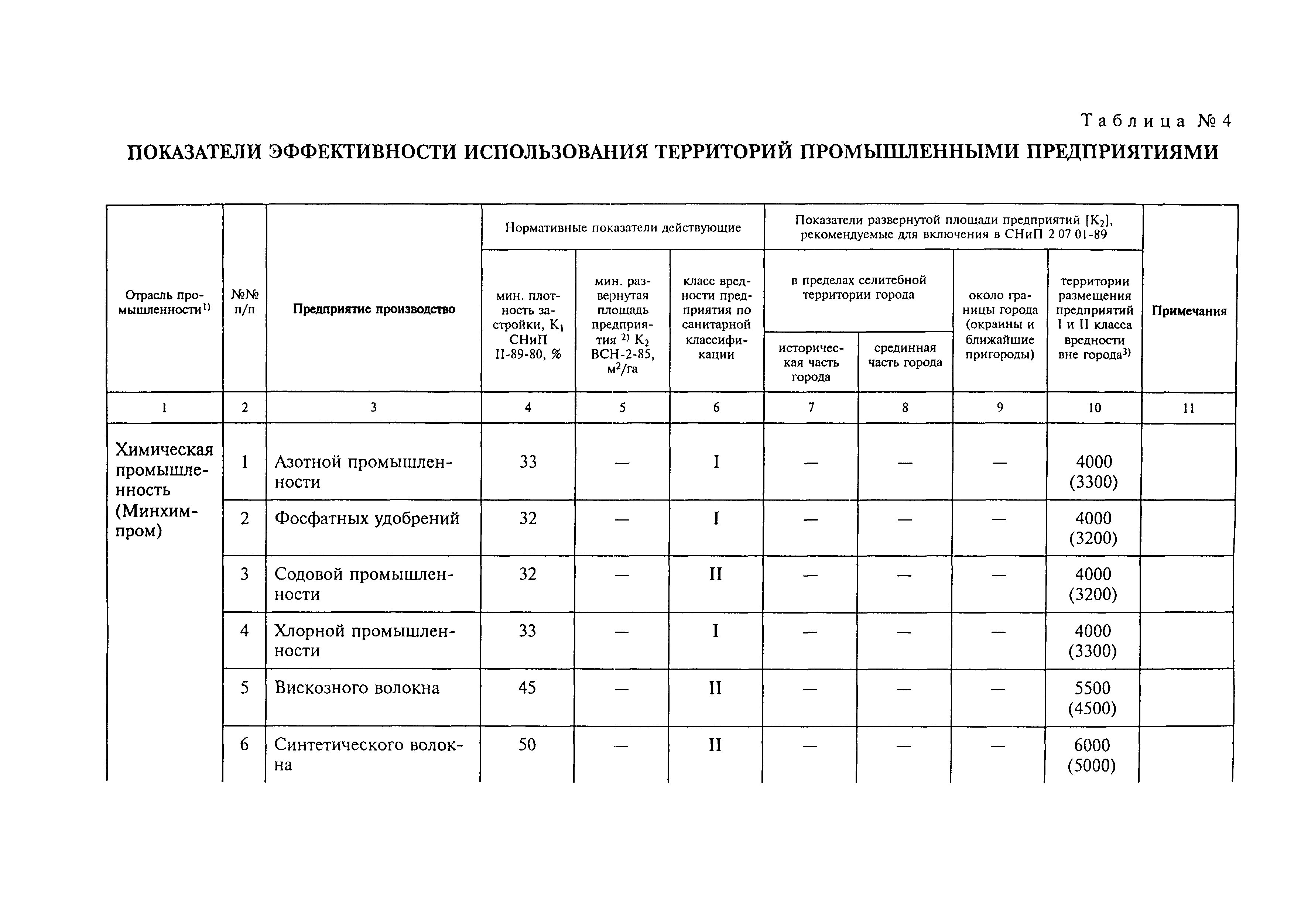 Рекомендации 