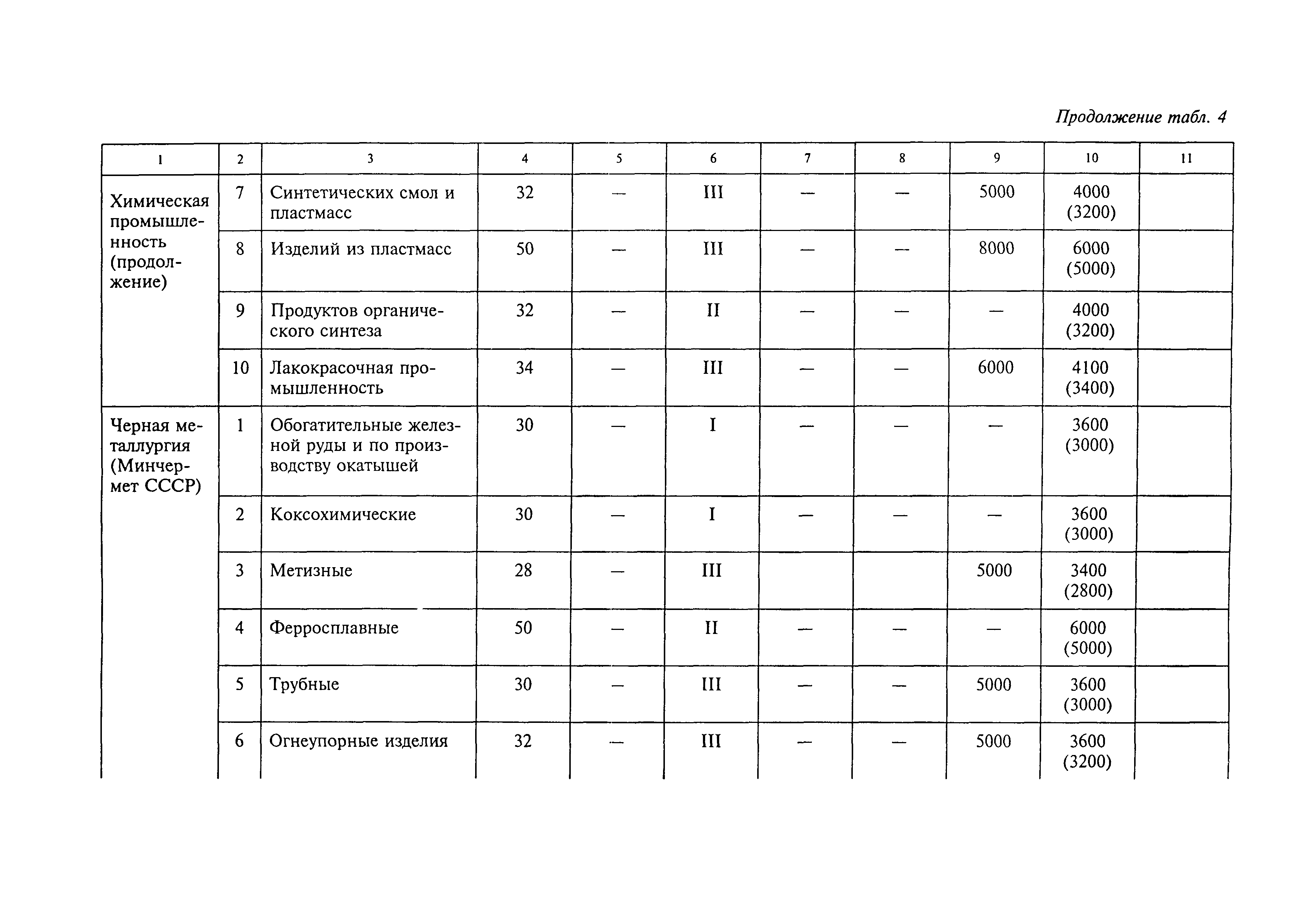 Рекомендации 