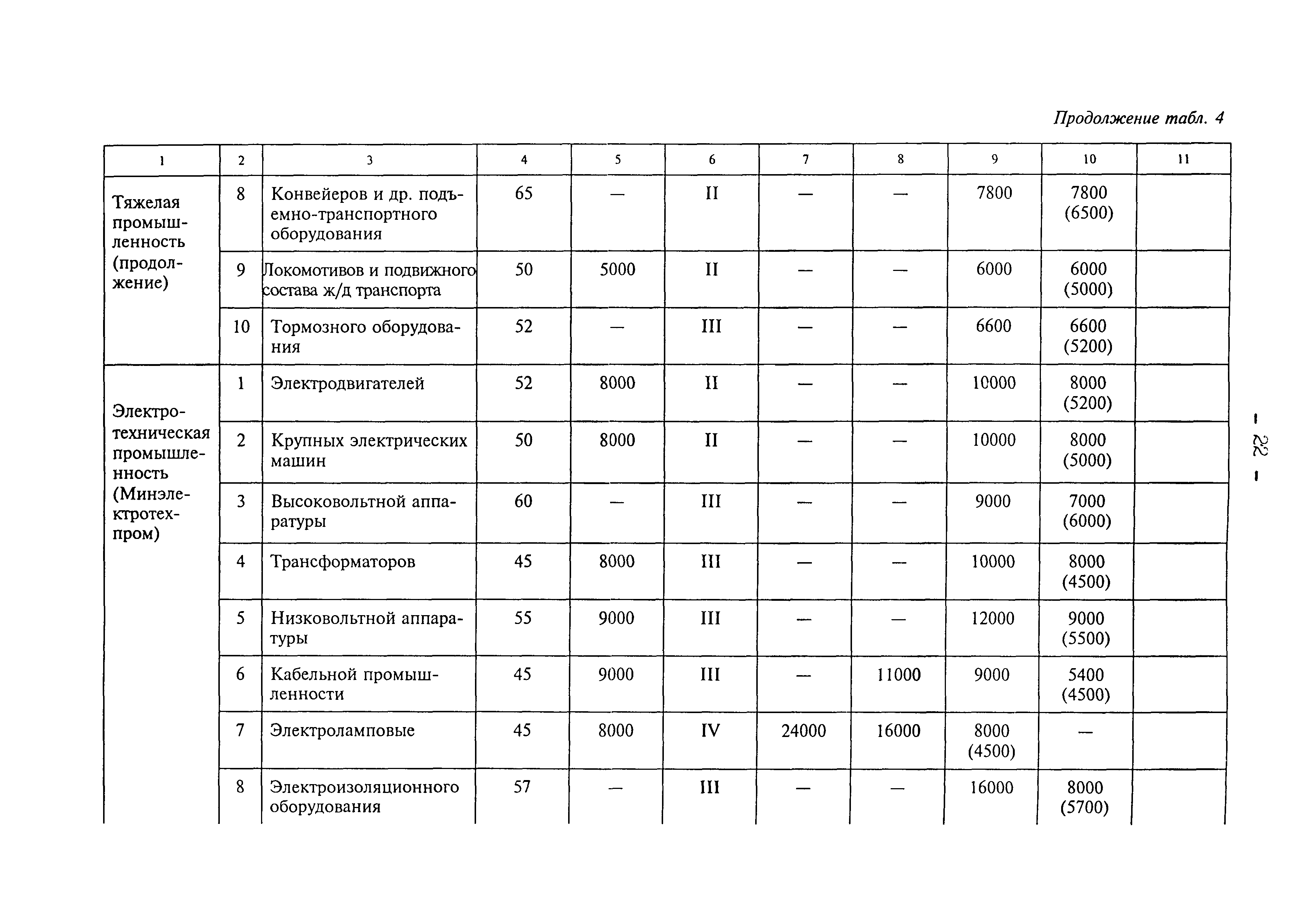 Рекомендации 