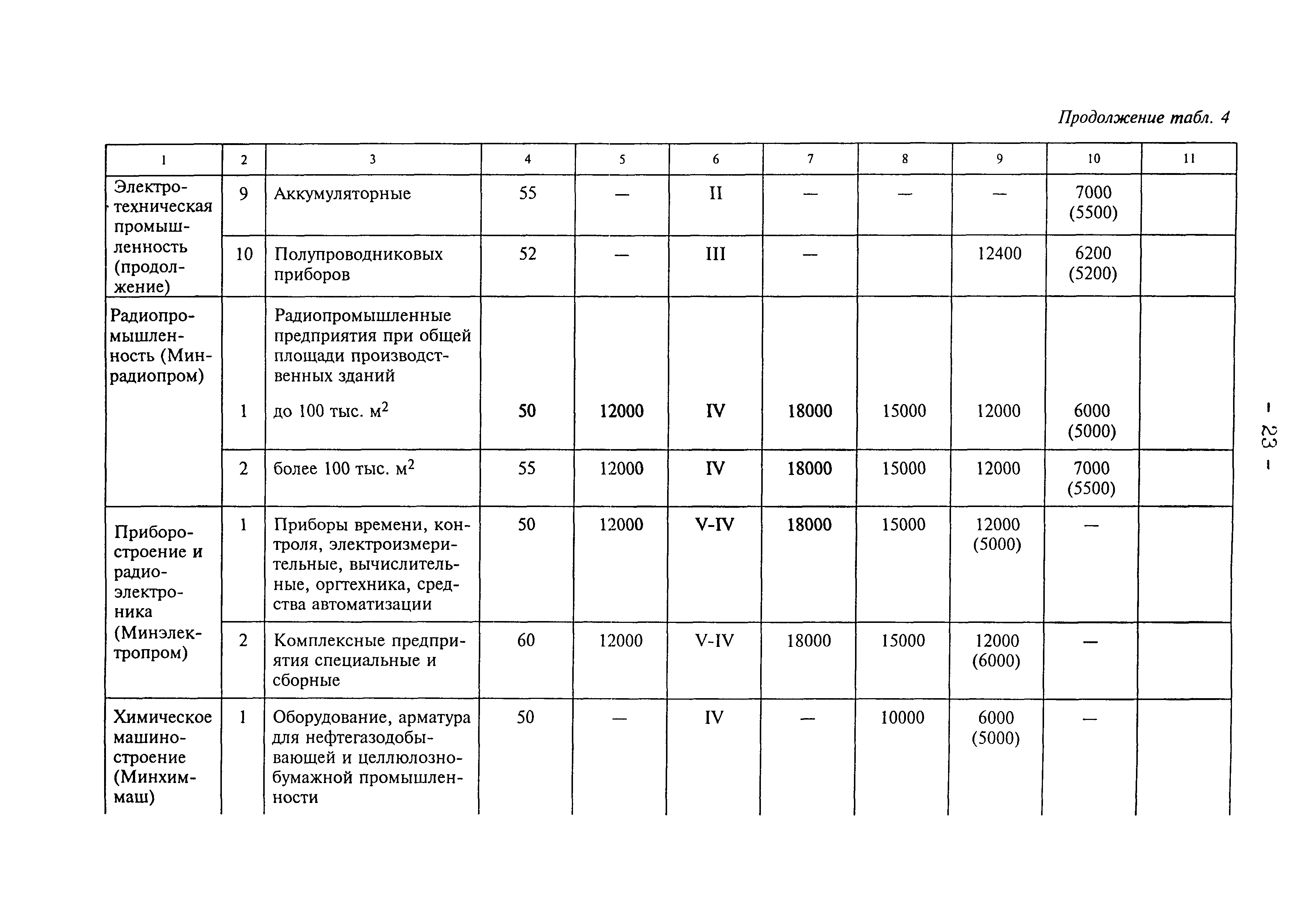 Рекомендации 