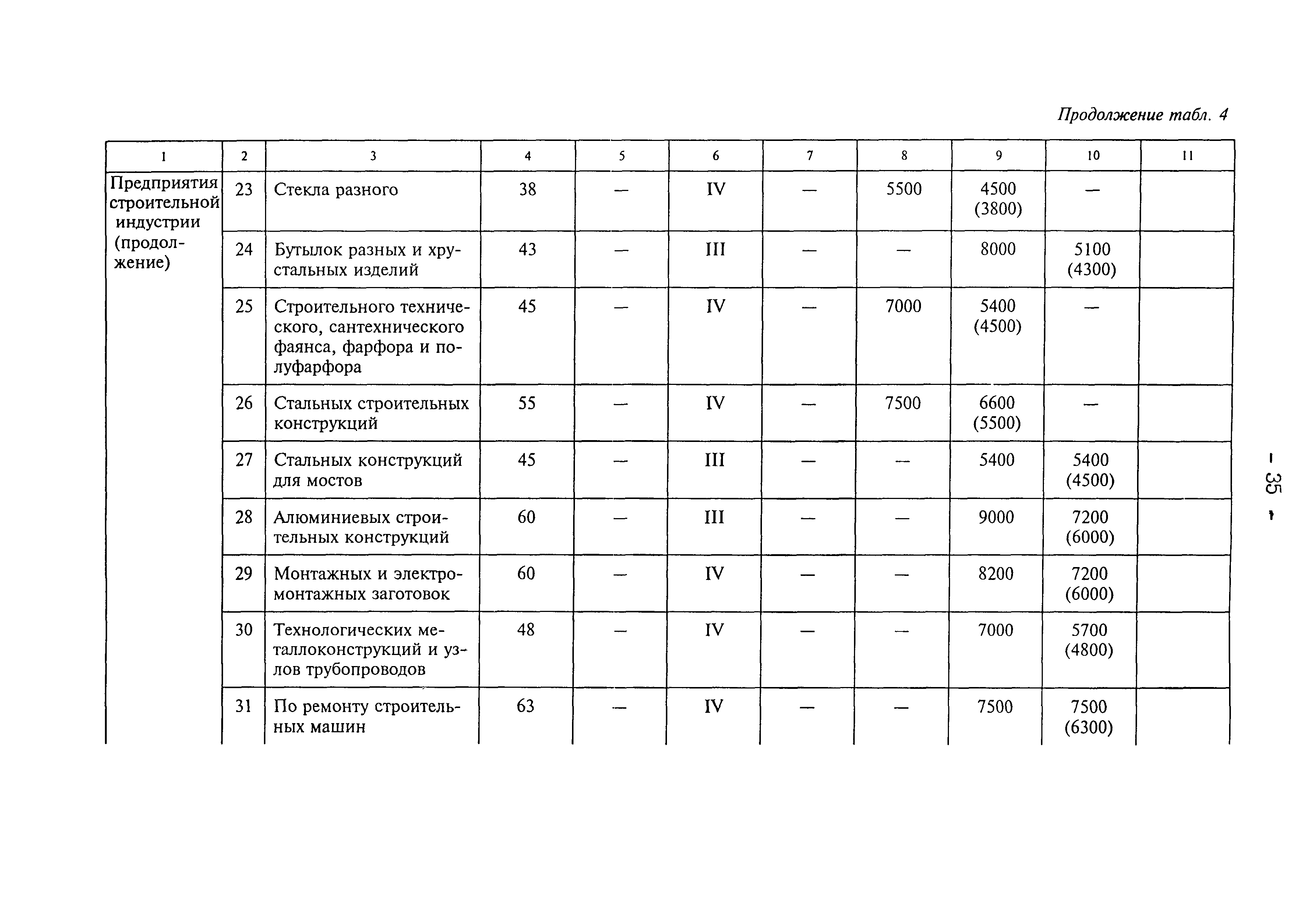 Рекомендации 