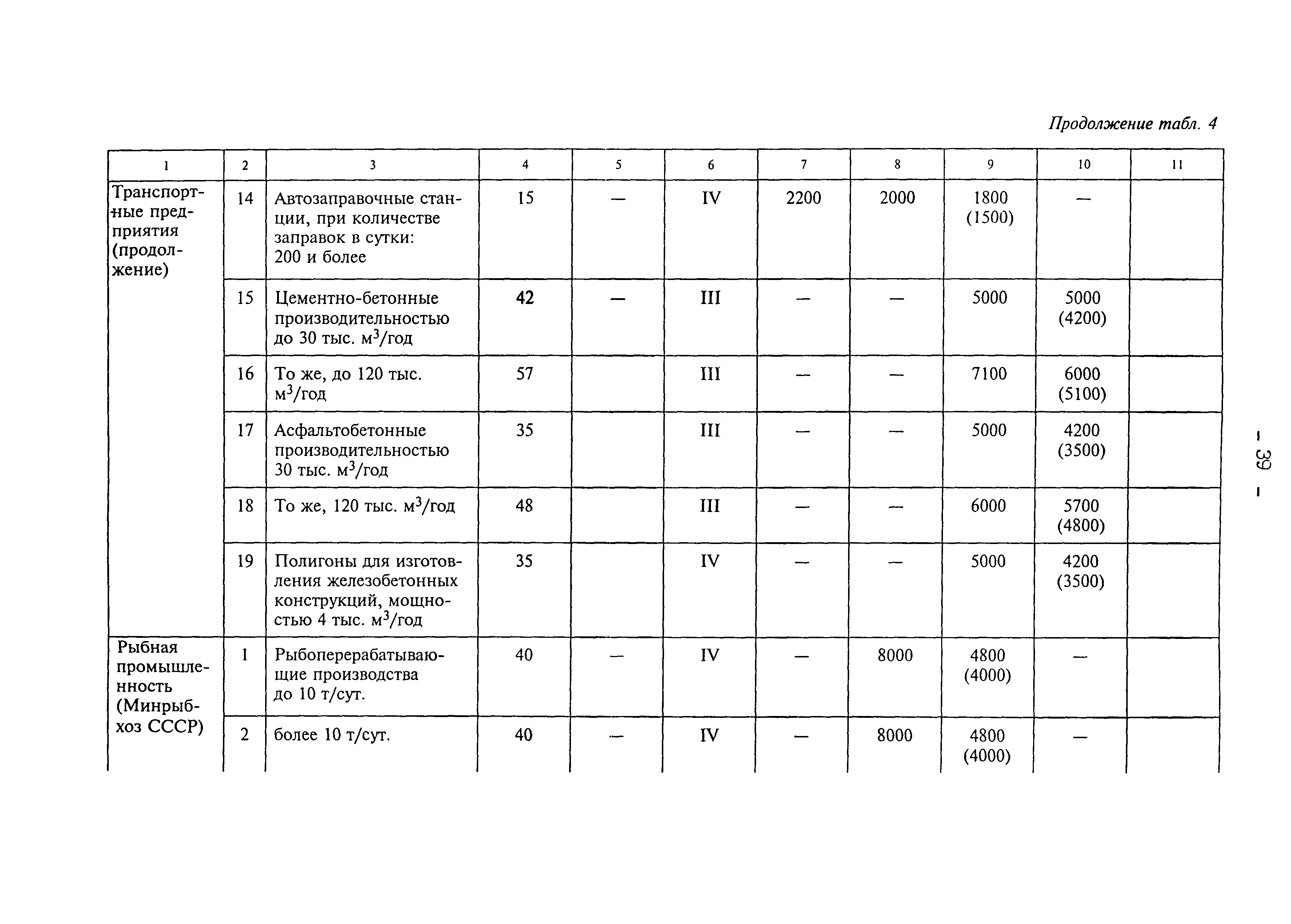 Рекомендации 