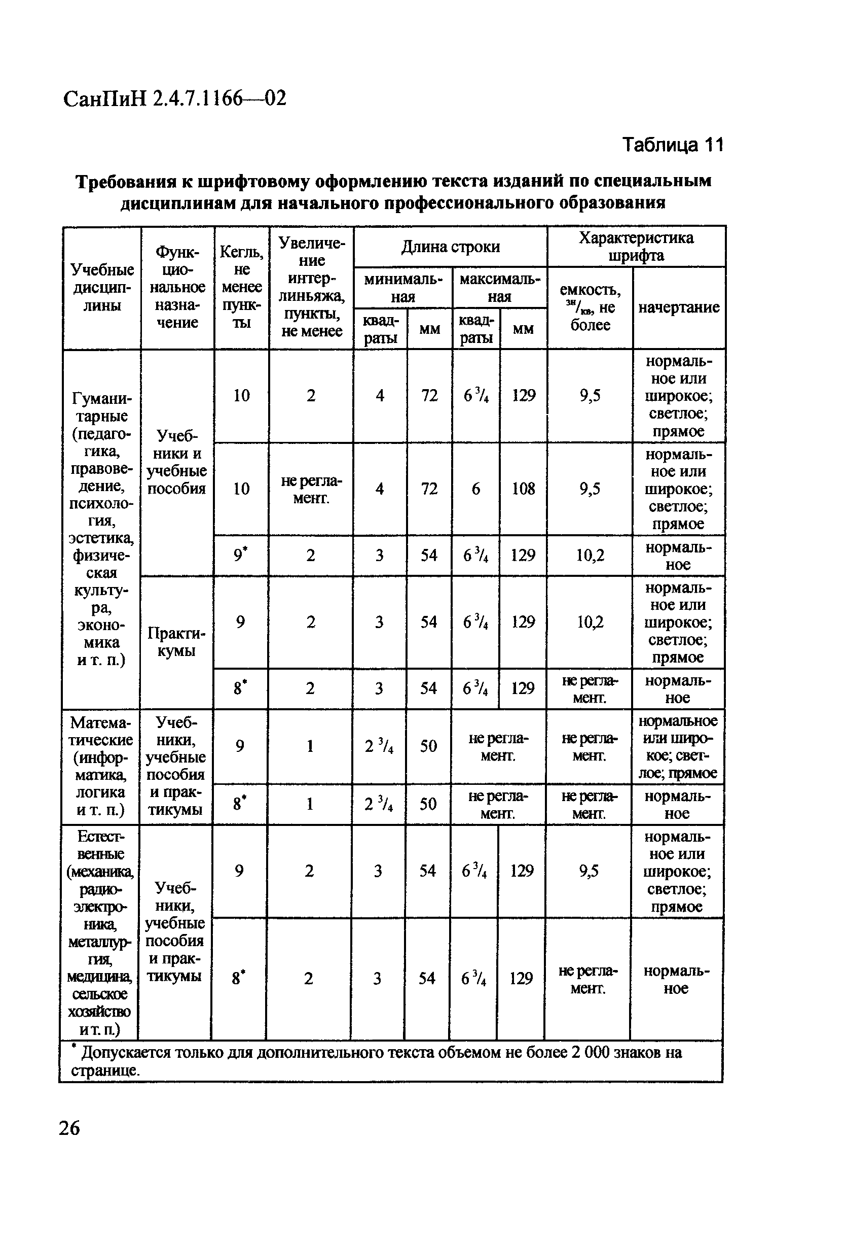 СанПиН 2.4.7.1166-02