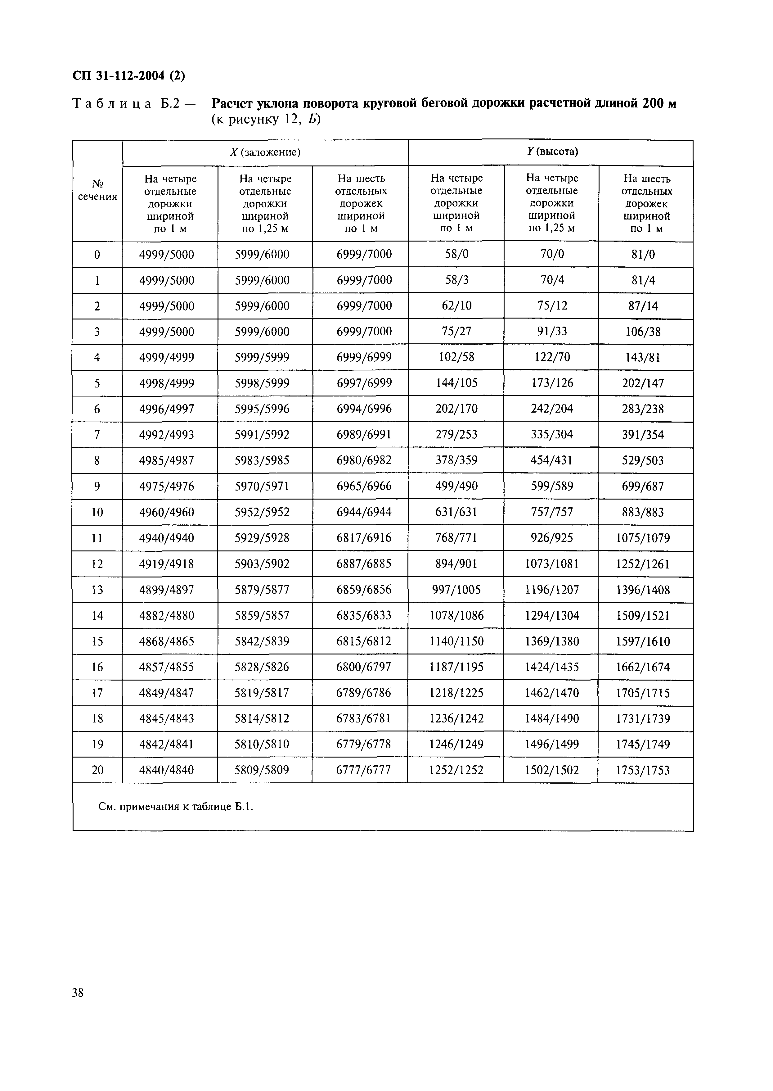 СП 31-112-2004