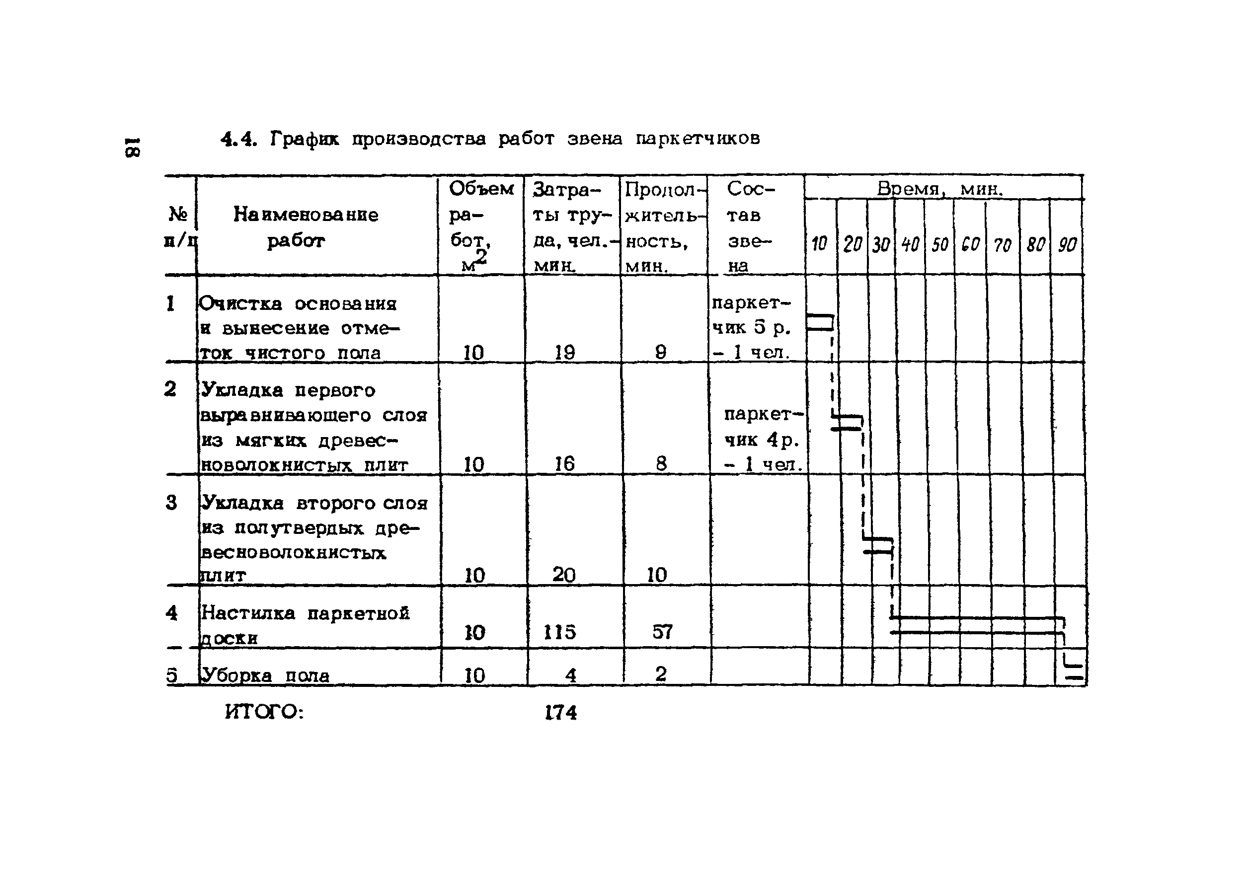 Технологическая карта 