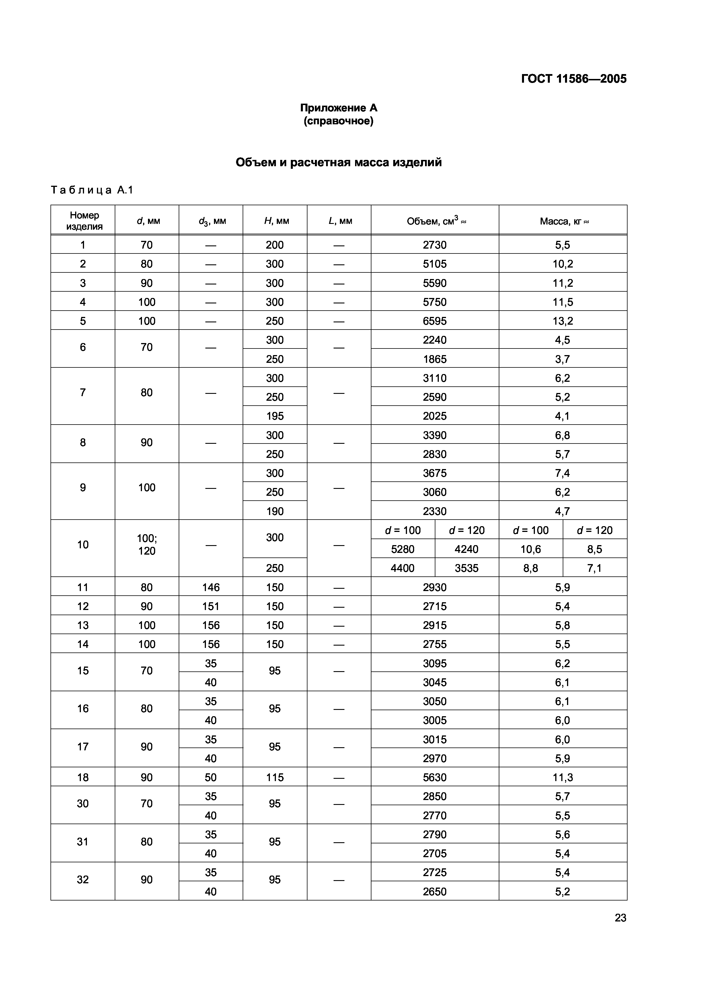 ГОСТ 11586-2005