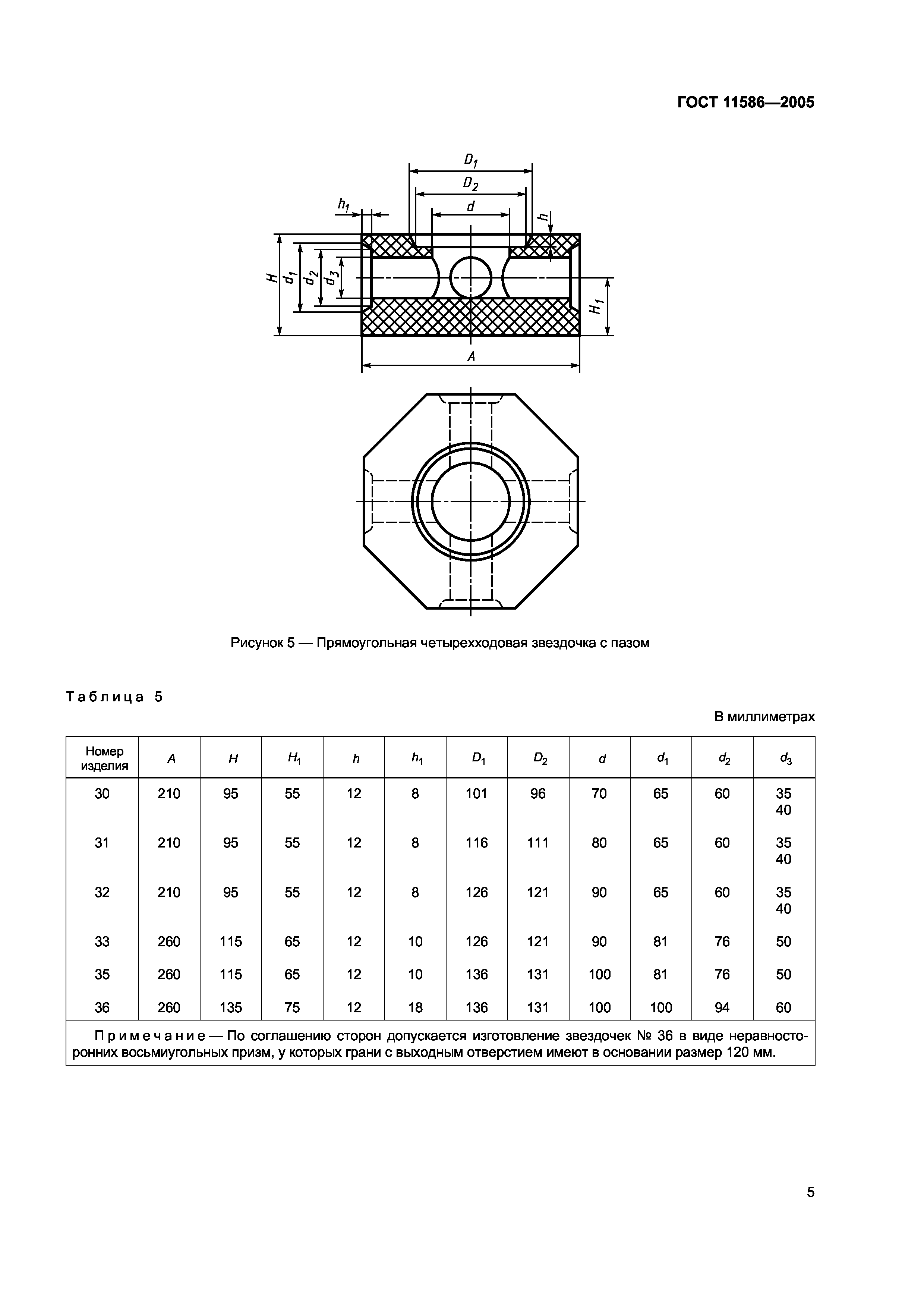 ГОСТ 11586-2005