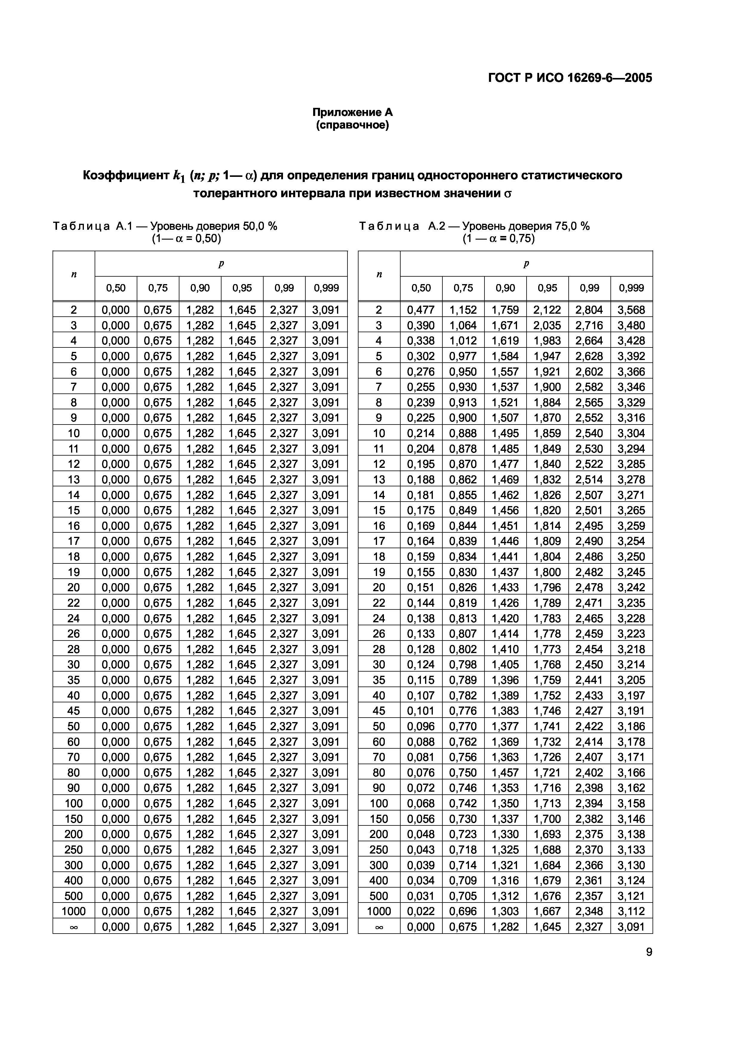 ГОСТ Р ИСО 16269-6-2005