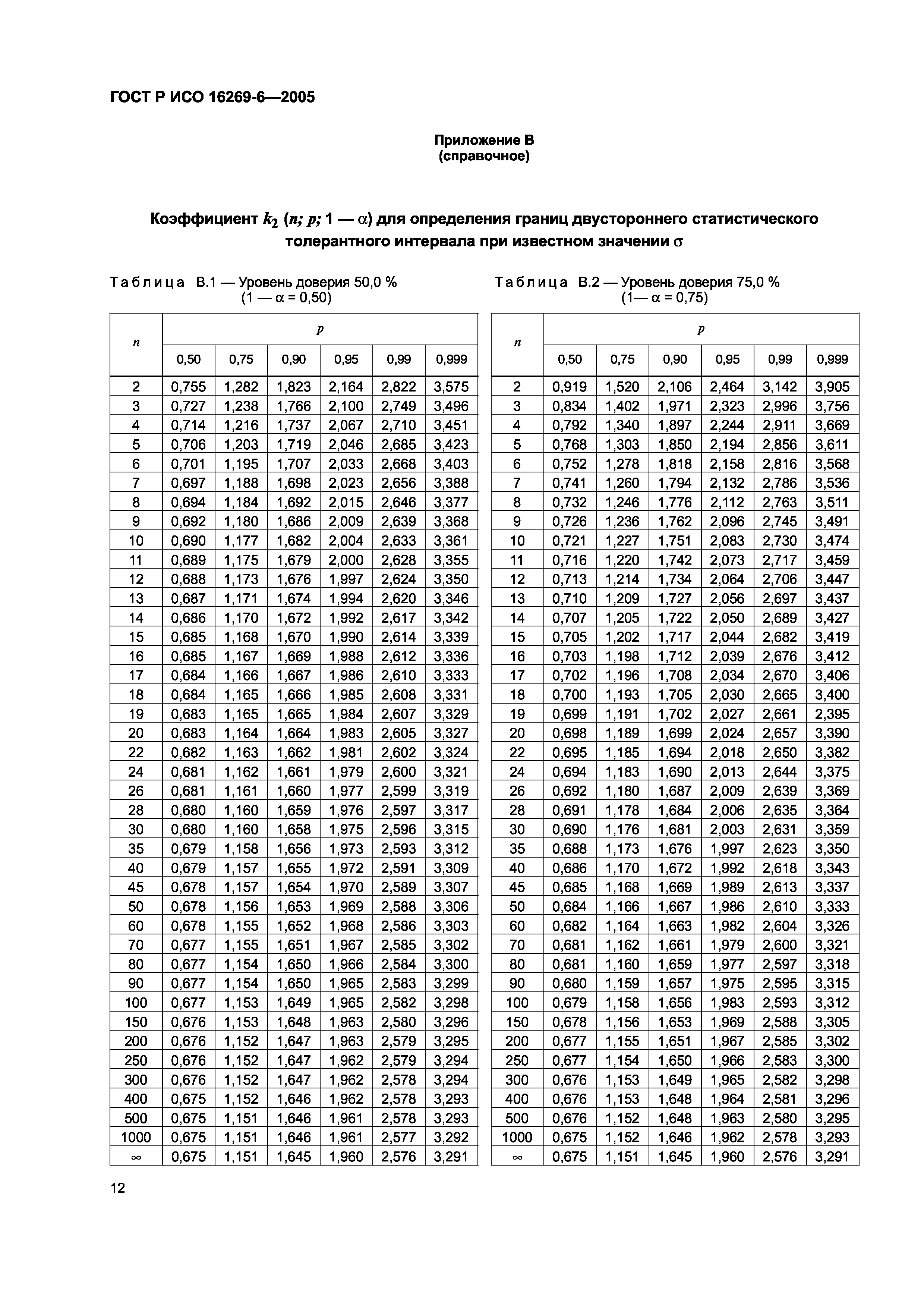 ГОСТ Р ИСО 16269-6-2005