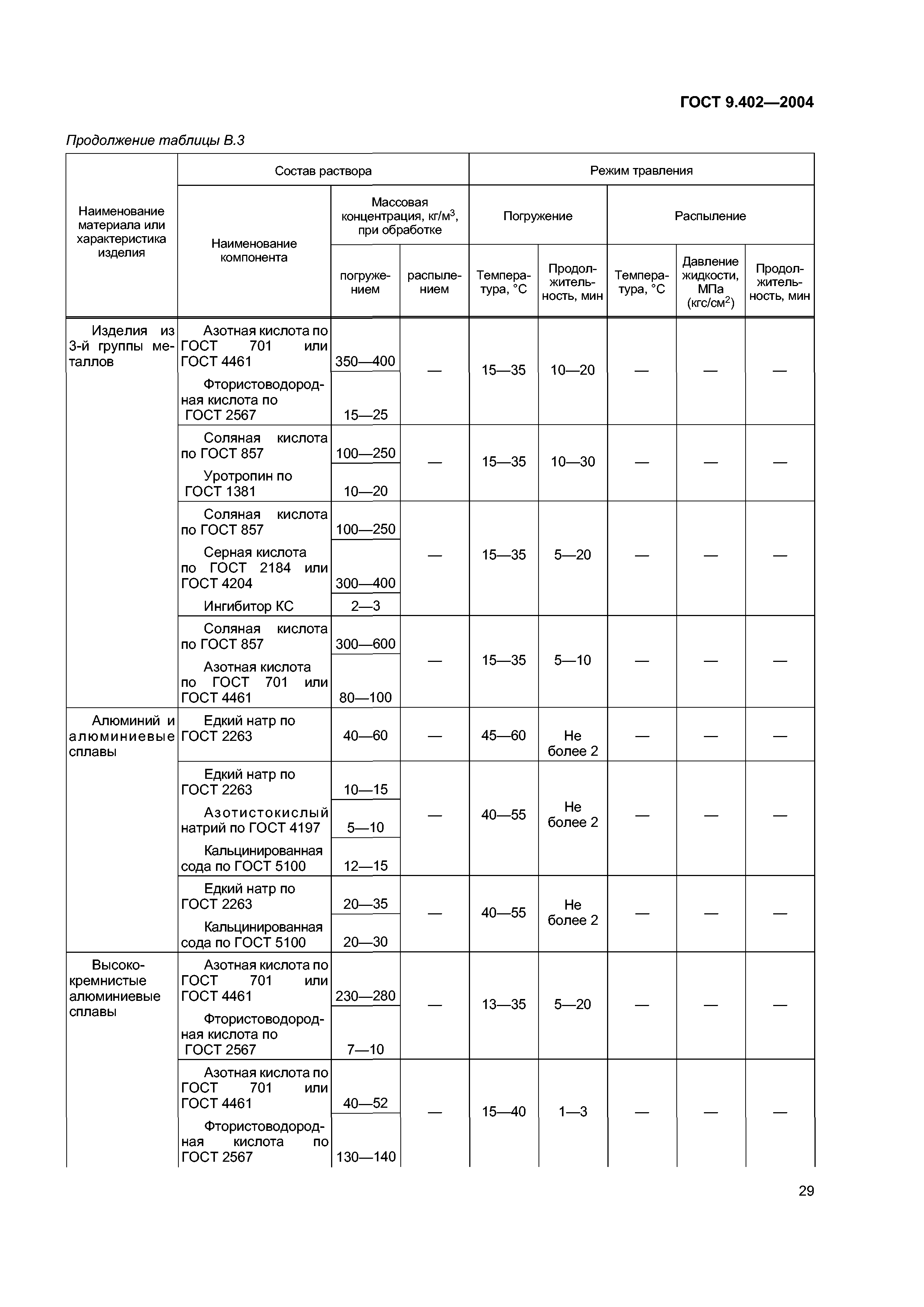 ГОСТ 9.402-2004