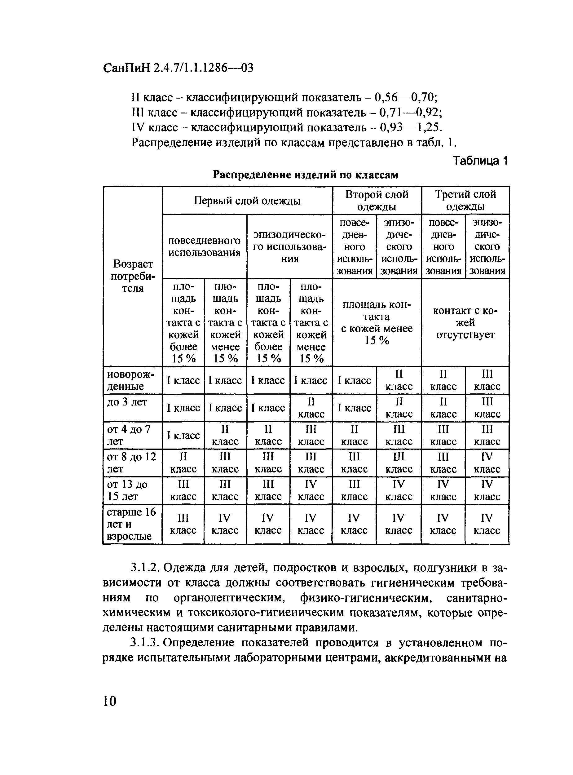 СанПиН 2.4.7/1.1.1286-03