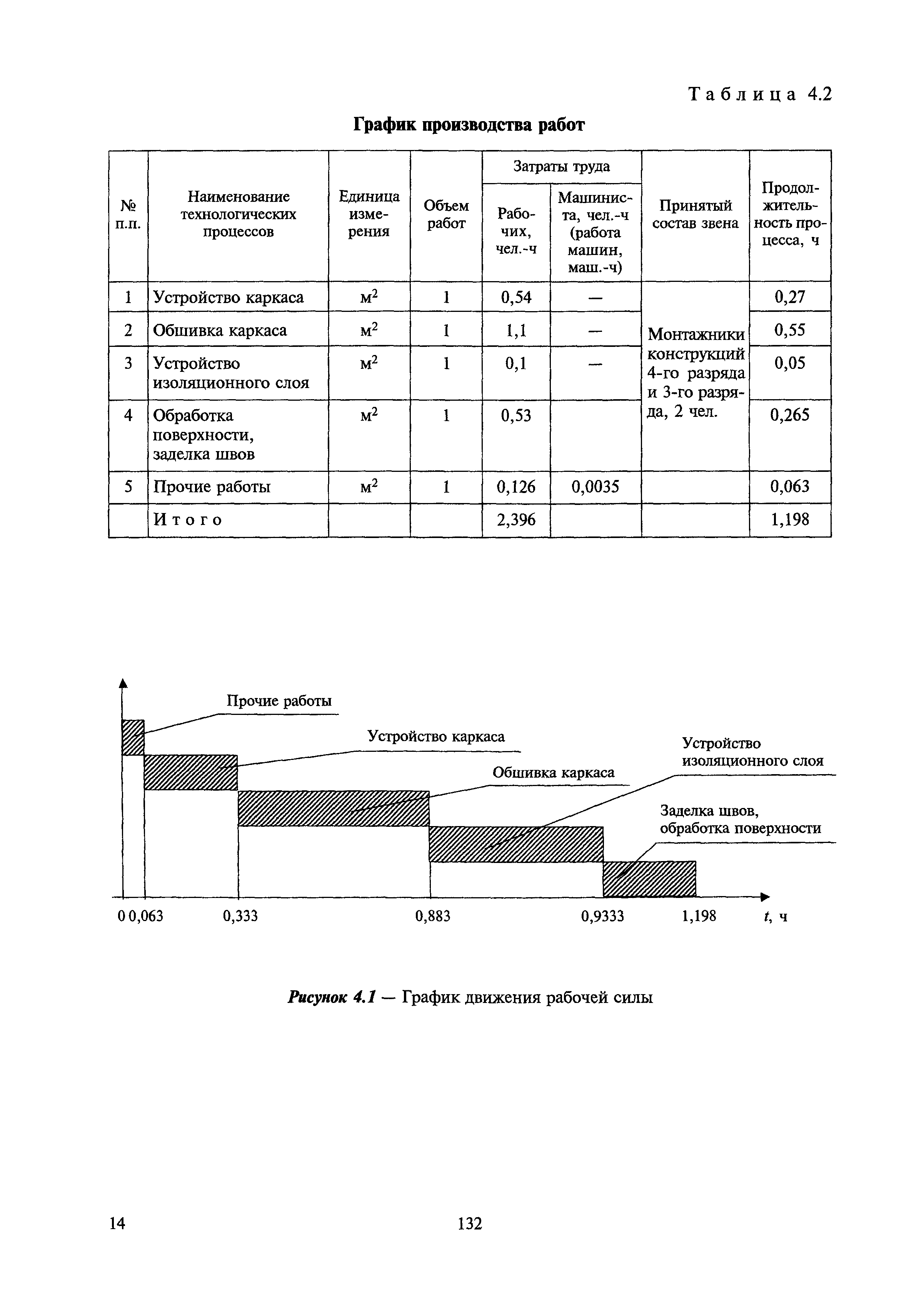 МДС 81-39.2005