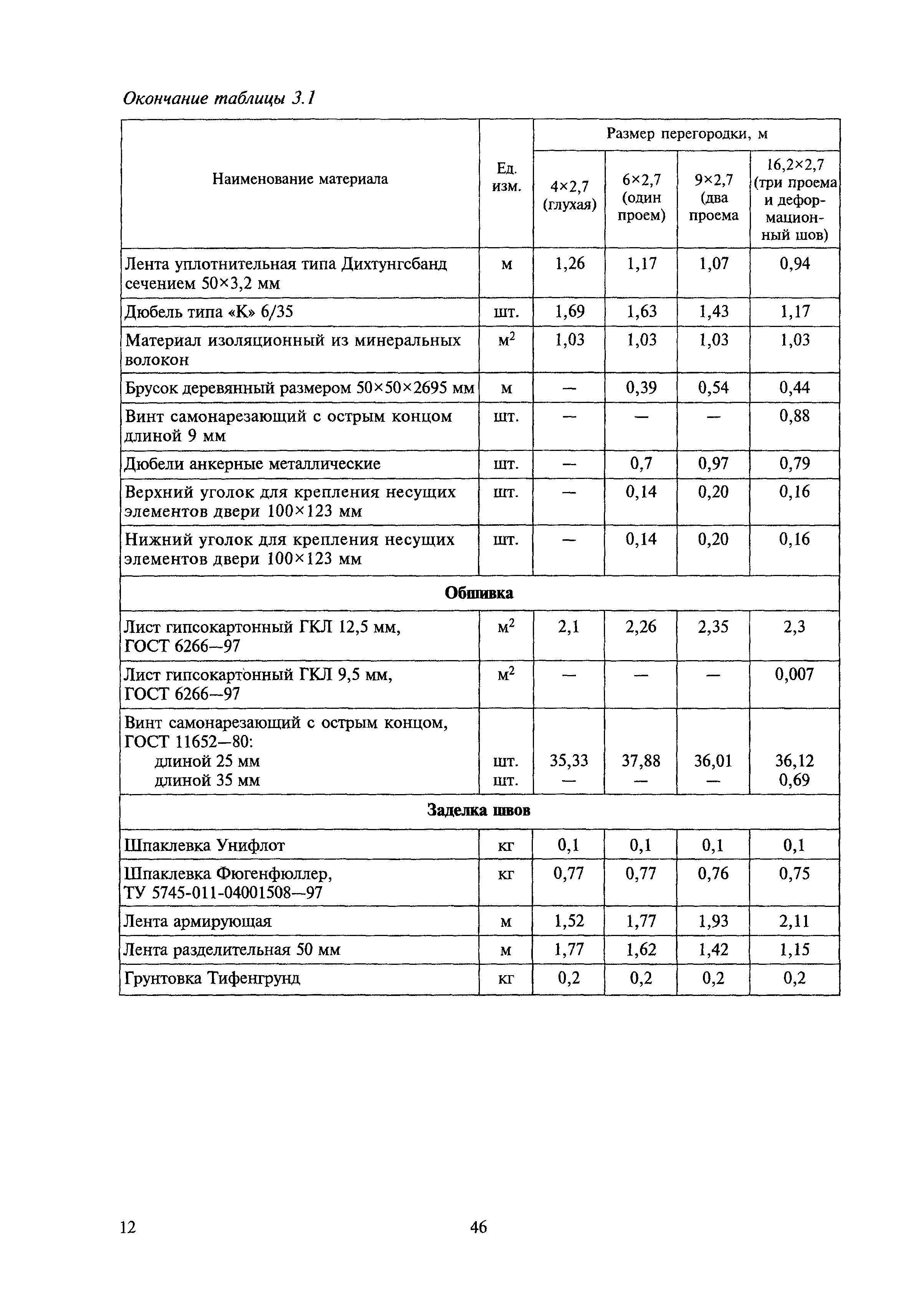 МДС 81-39.2005