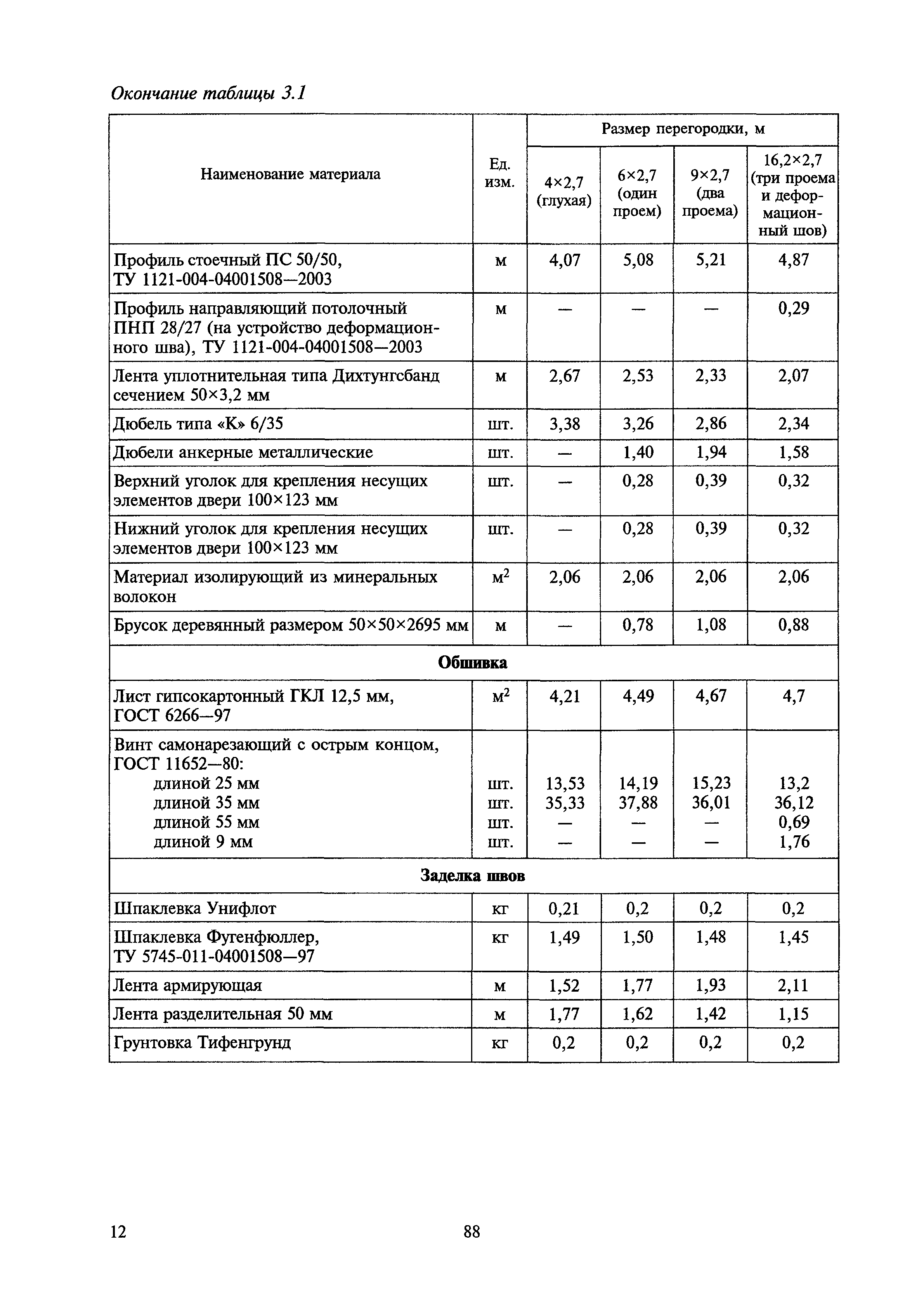 МДС 81-39.2005