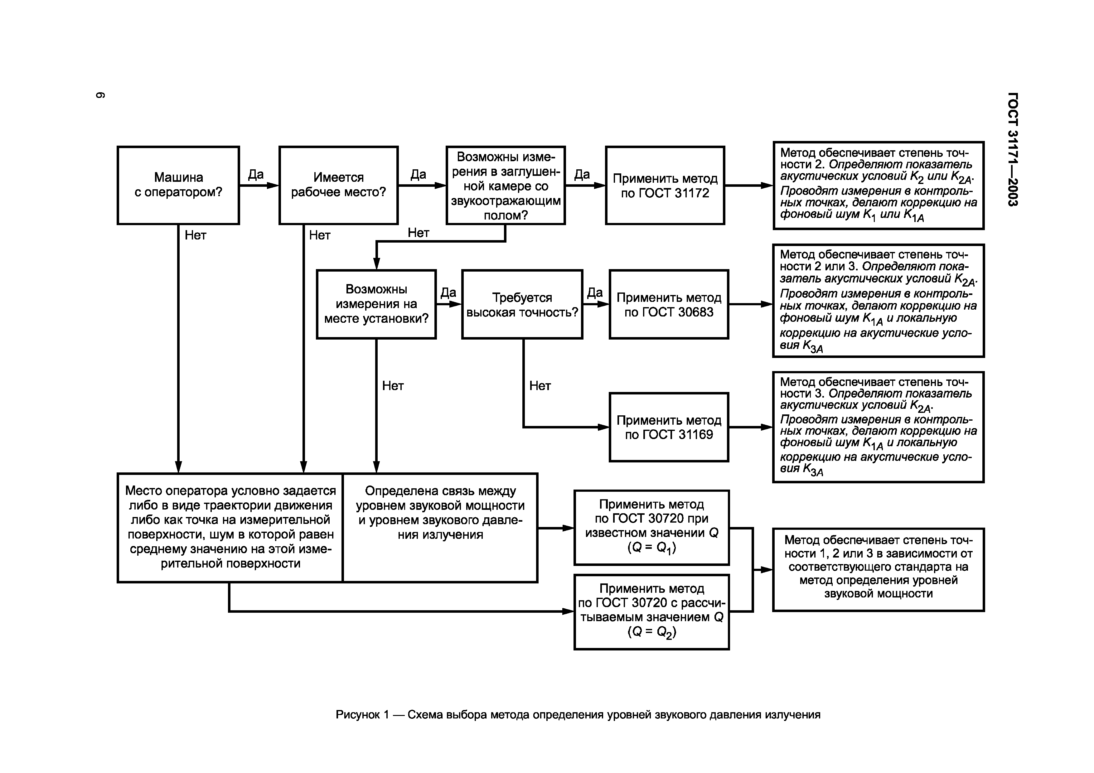 ГОСТ 31171-2003