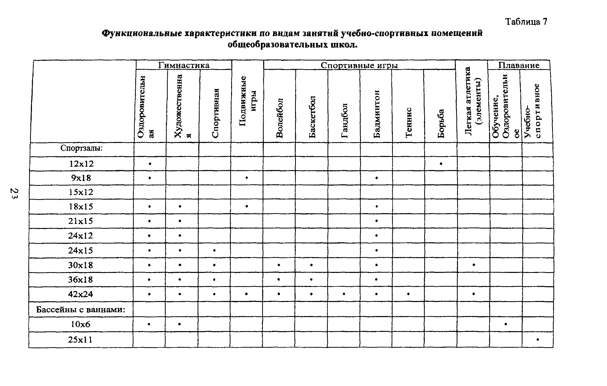 Рекомендации 