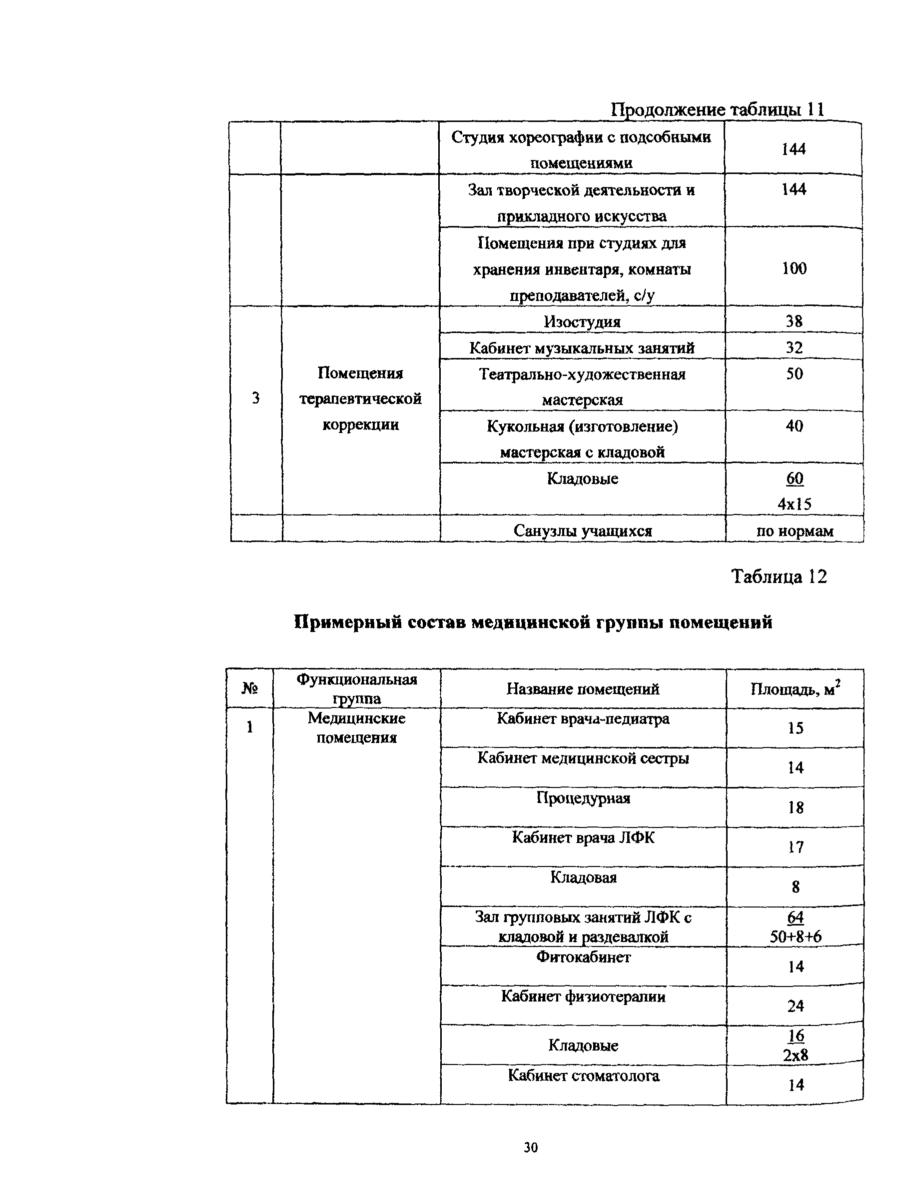 Рекомендации 