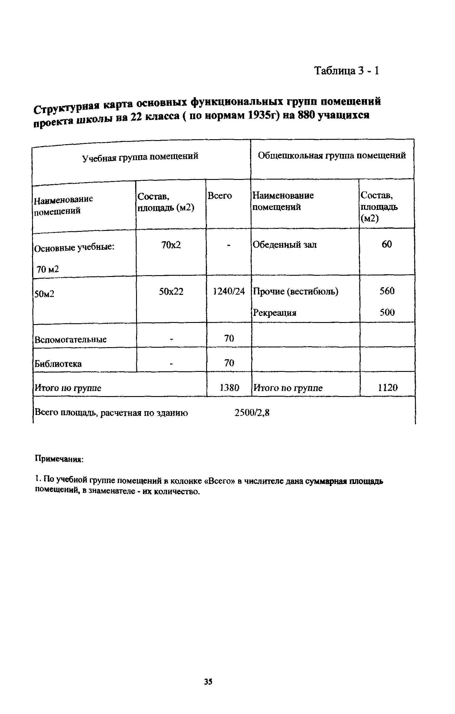 Рекомендации 