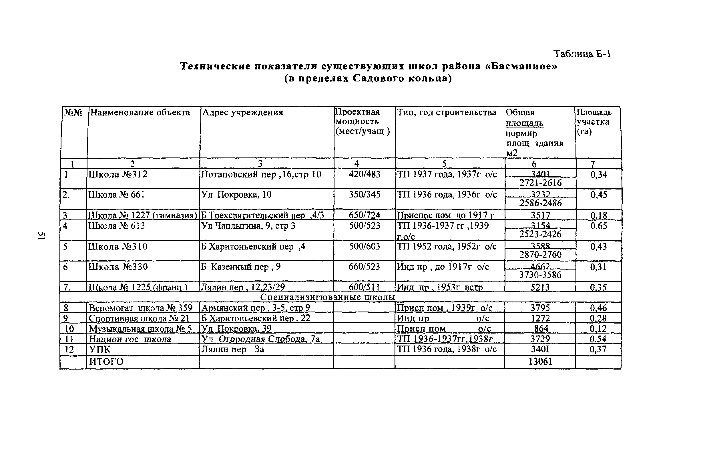 Рекомендации 