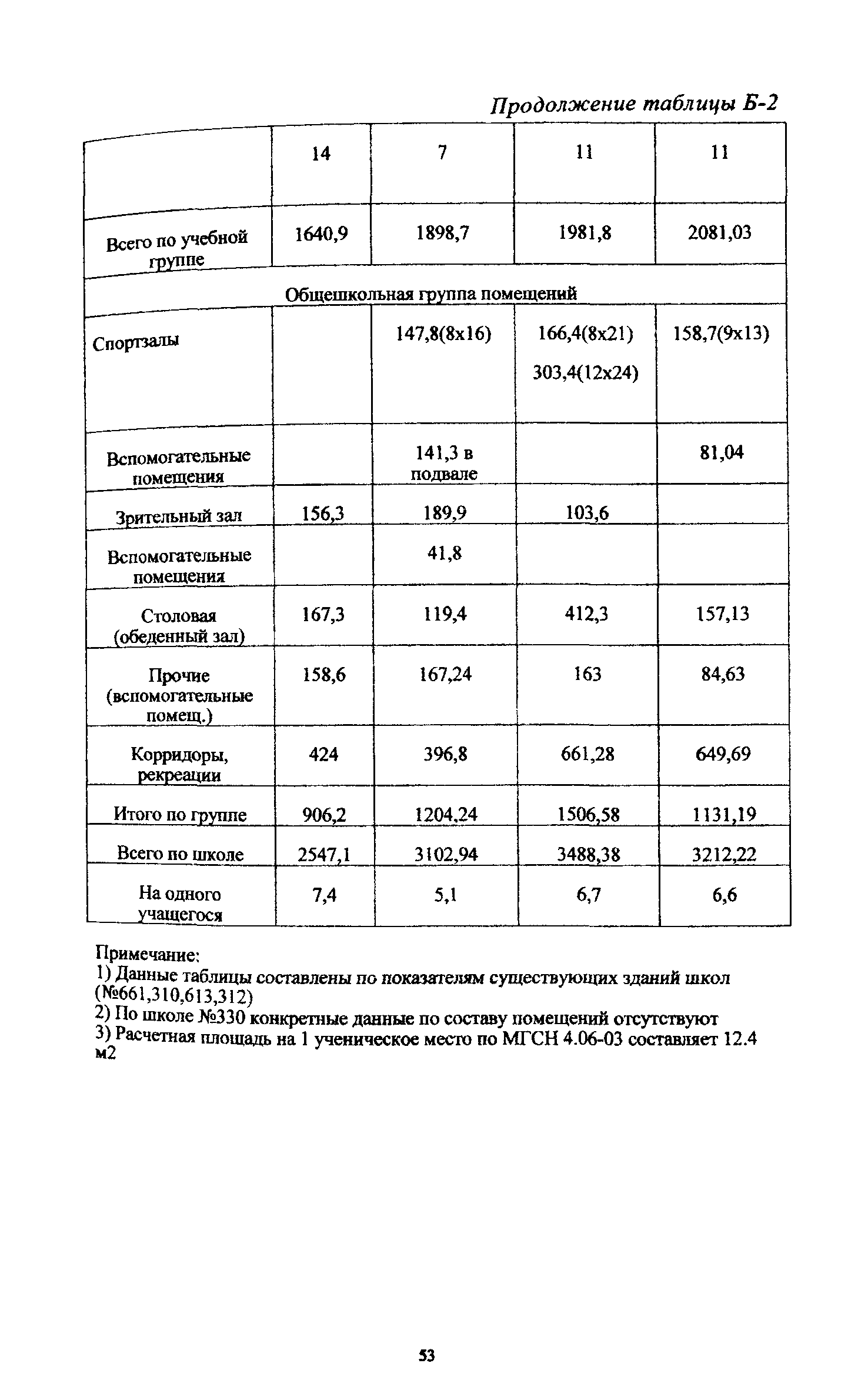 Рекомендации 