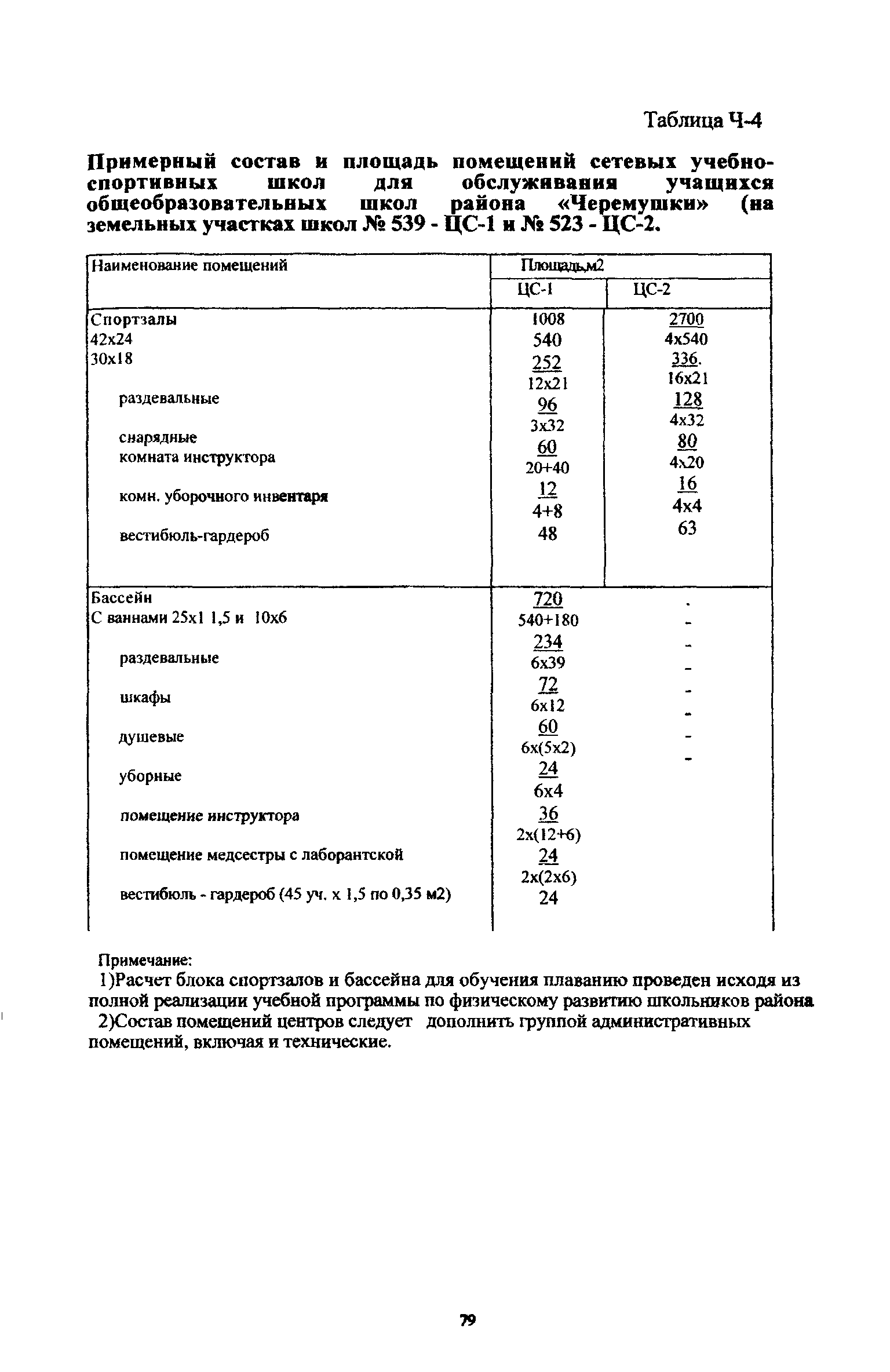 Рекомендации 