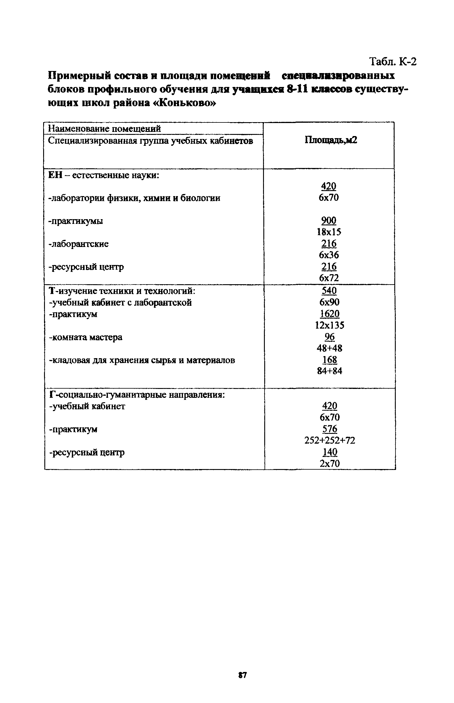 Рекомендации 