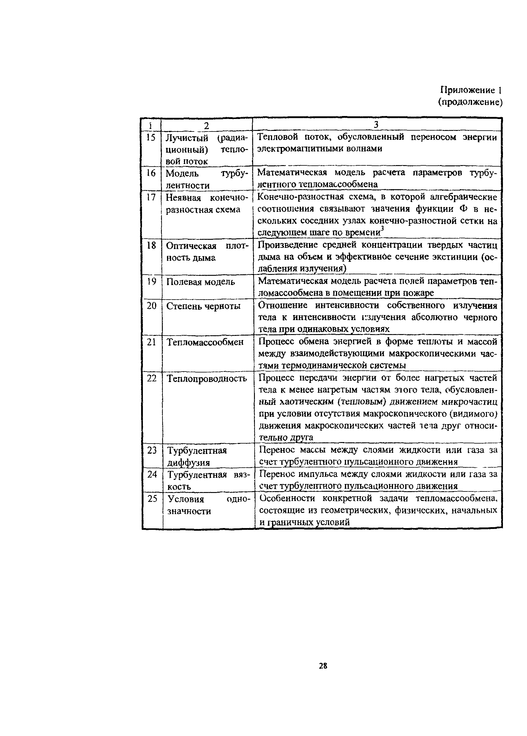 Рекомендации 