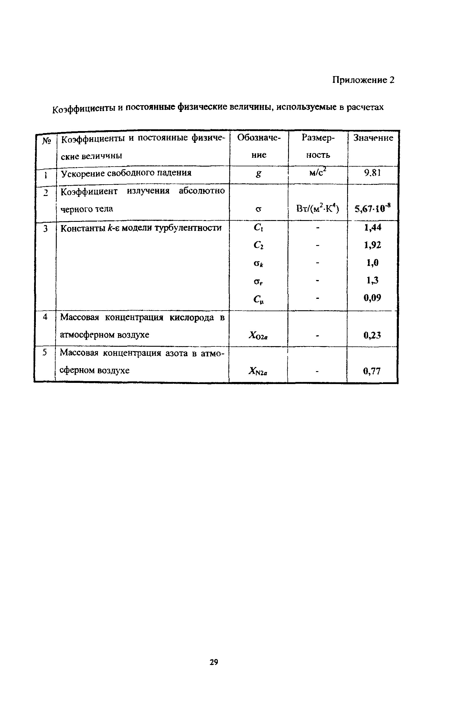 Рекомендации 