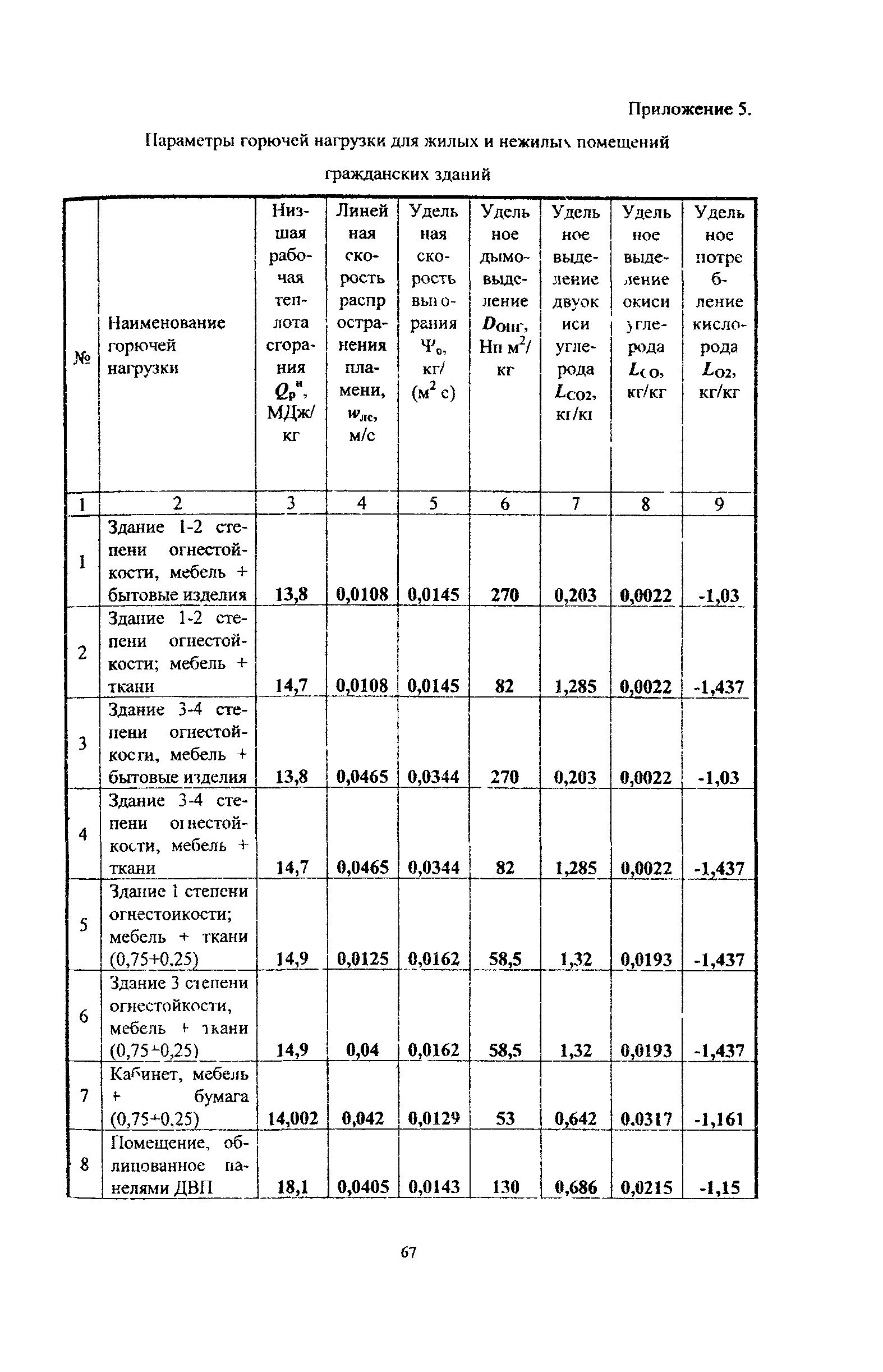 Рекомендации 