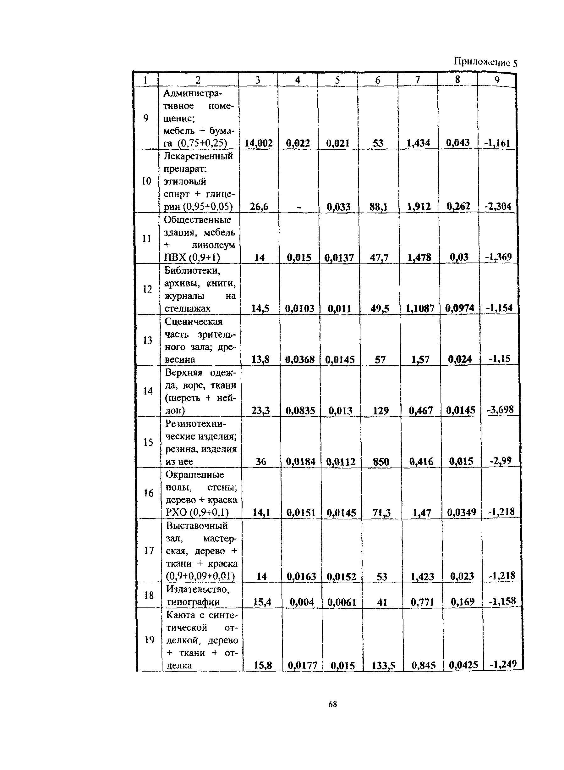 Рекомендации 